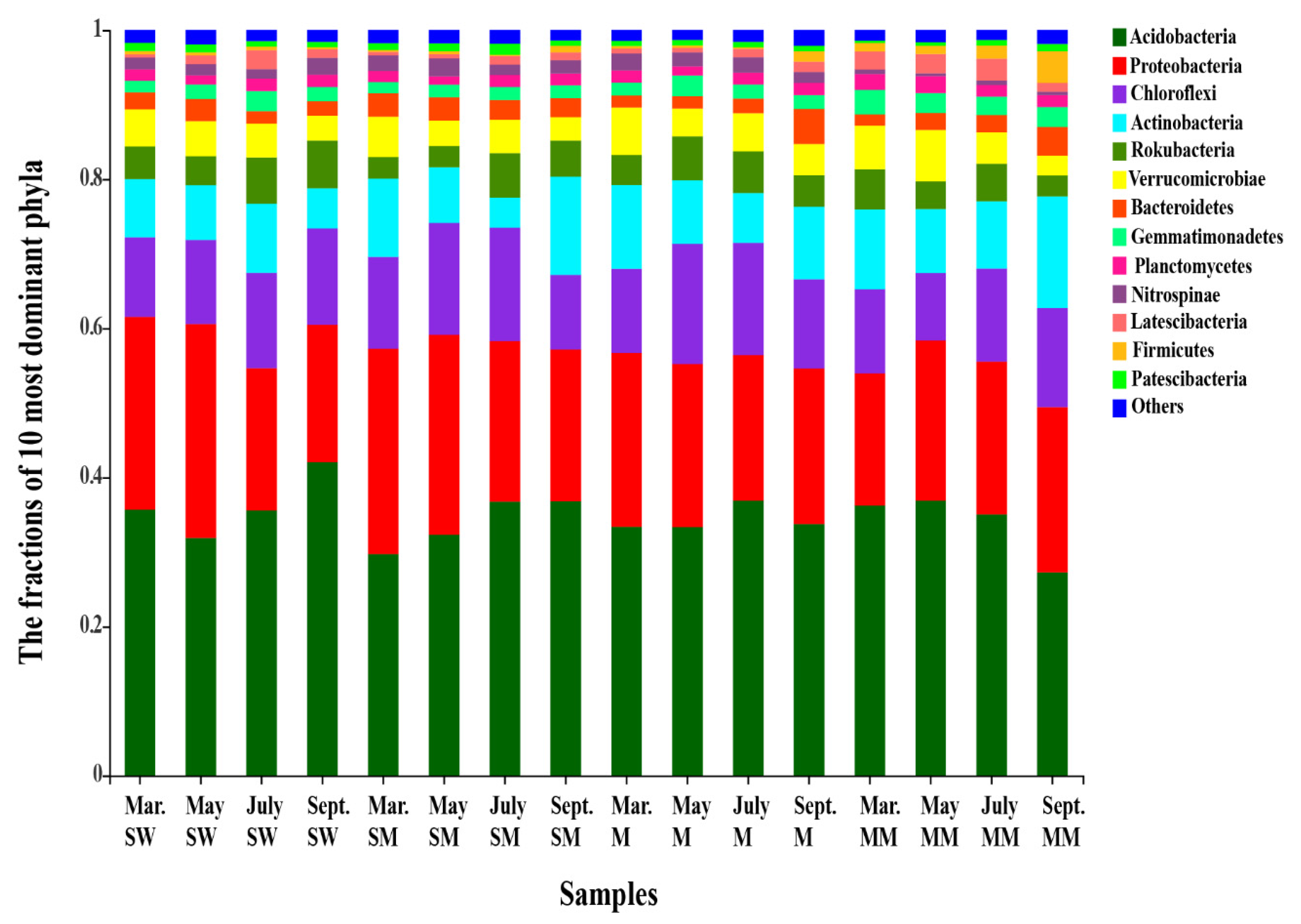 Microorganisms 09 01595 g001 Microorganisms 09 01595 g001