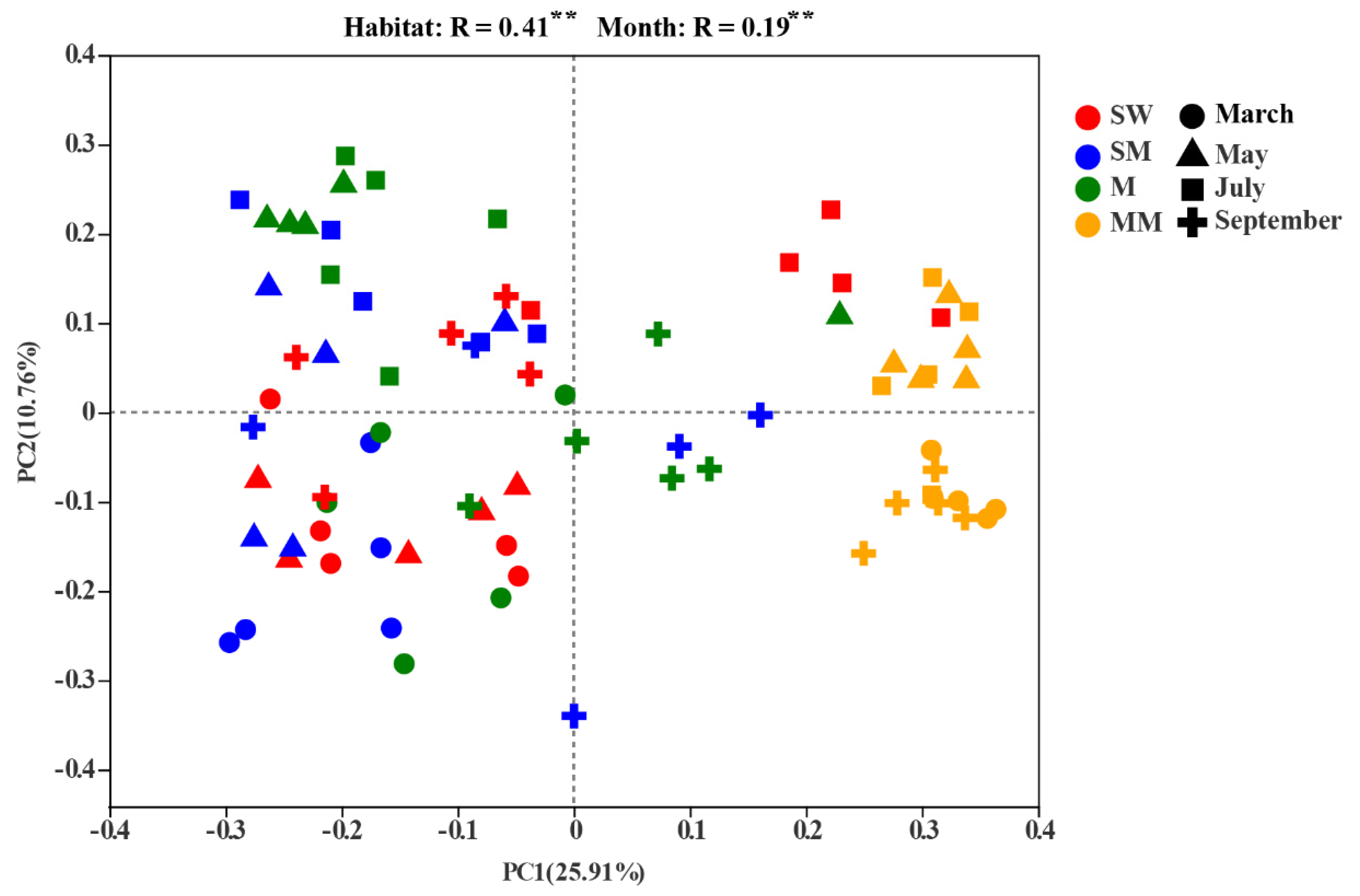 Microorganisms 09 01595 g003 Microorganisms 09 01595 g003