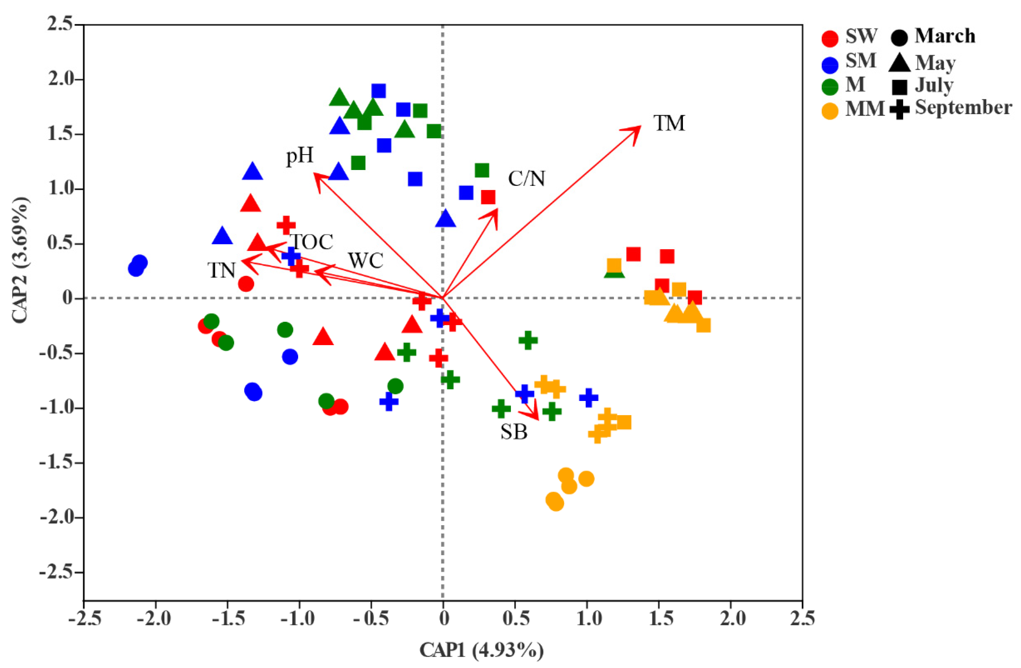 Microorganisms 09 01595 g005 Microorganisms 09 01595 g005