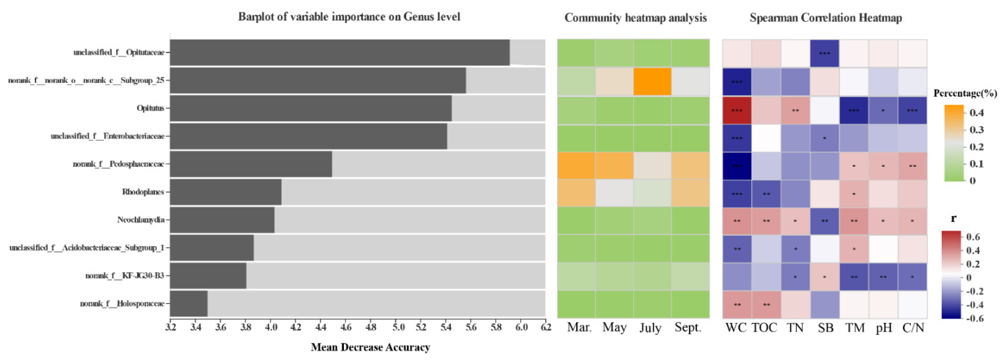 Microorganisms 09 01595 g006 Microorganisms 09 01595 g006