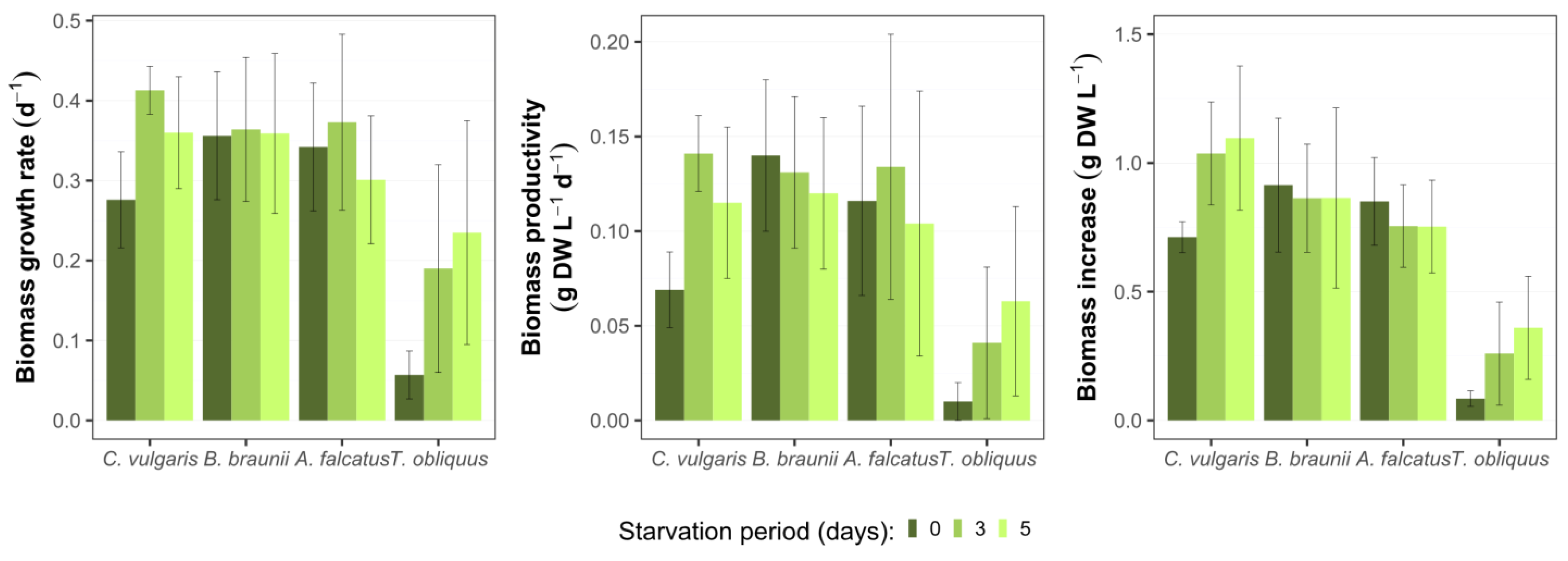 Microorganisms 09 01598 g002 550