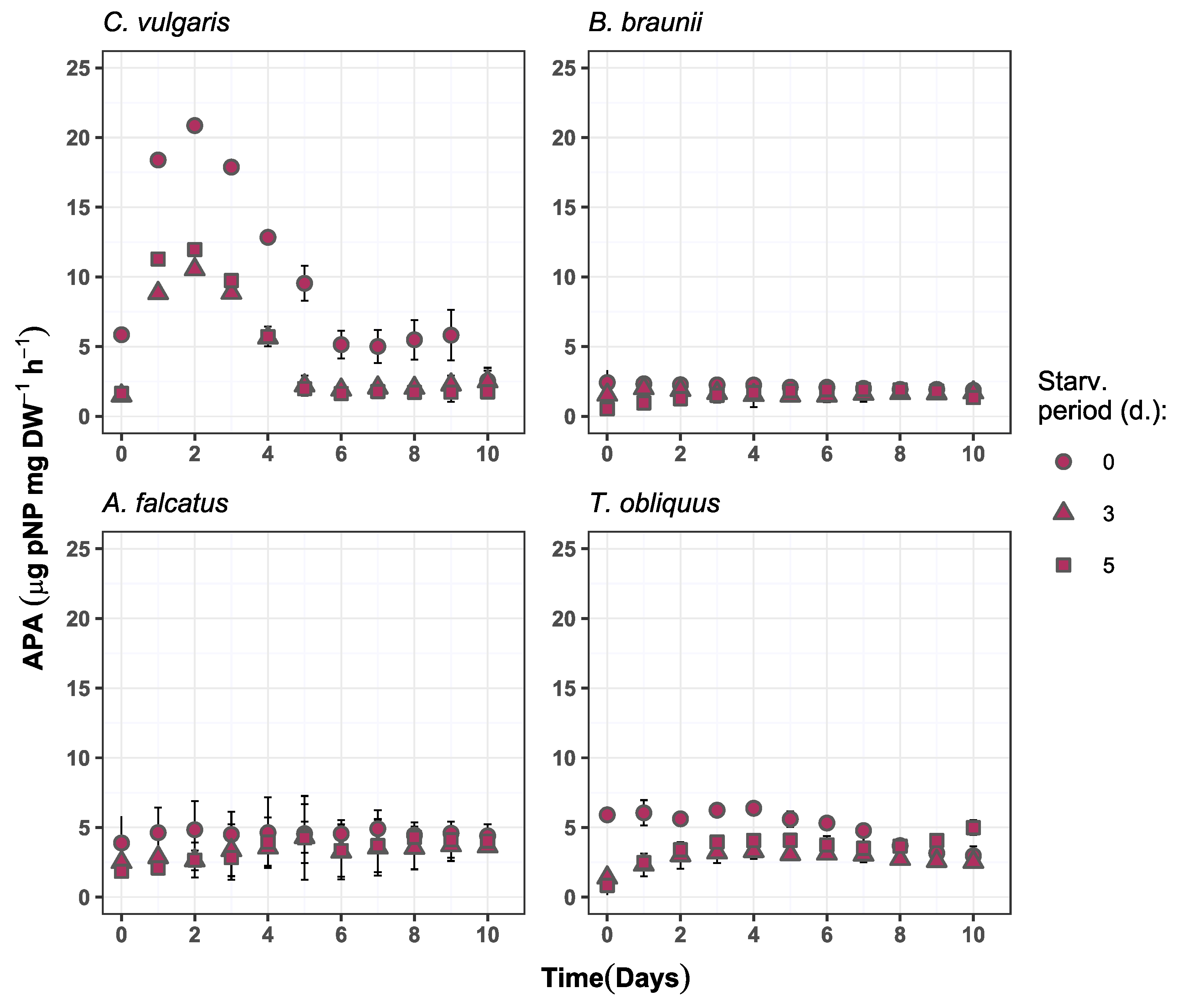 Microorganisms 09 01598 g006 550