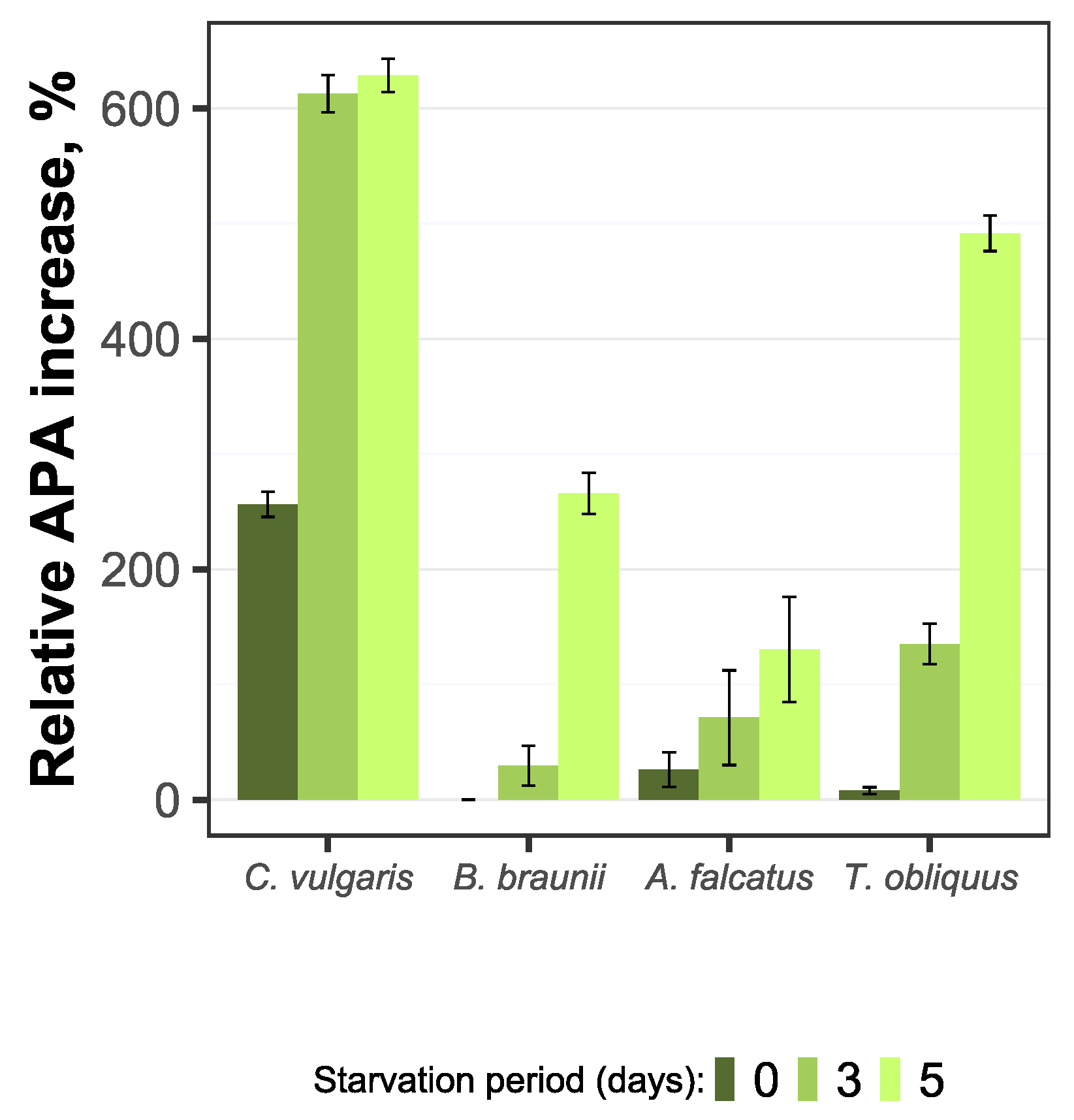 Microorganisms 09 01598 g007 550