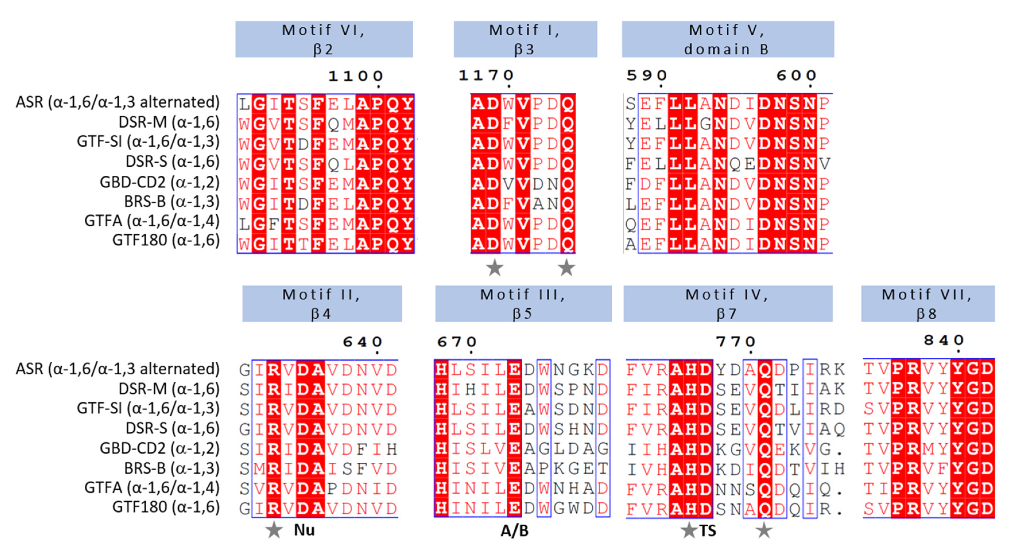 Microorganisms 09 01607 g003 Microorganisms 09 01607 g003