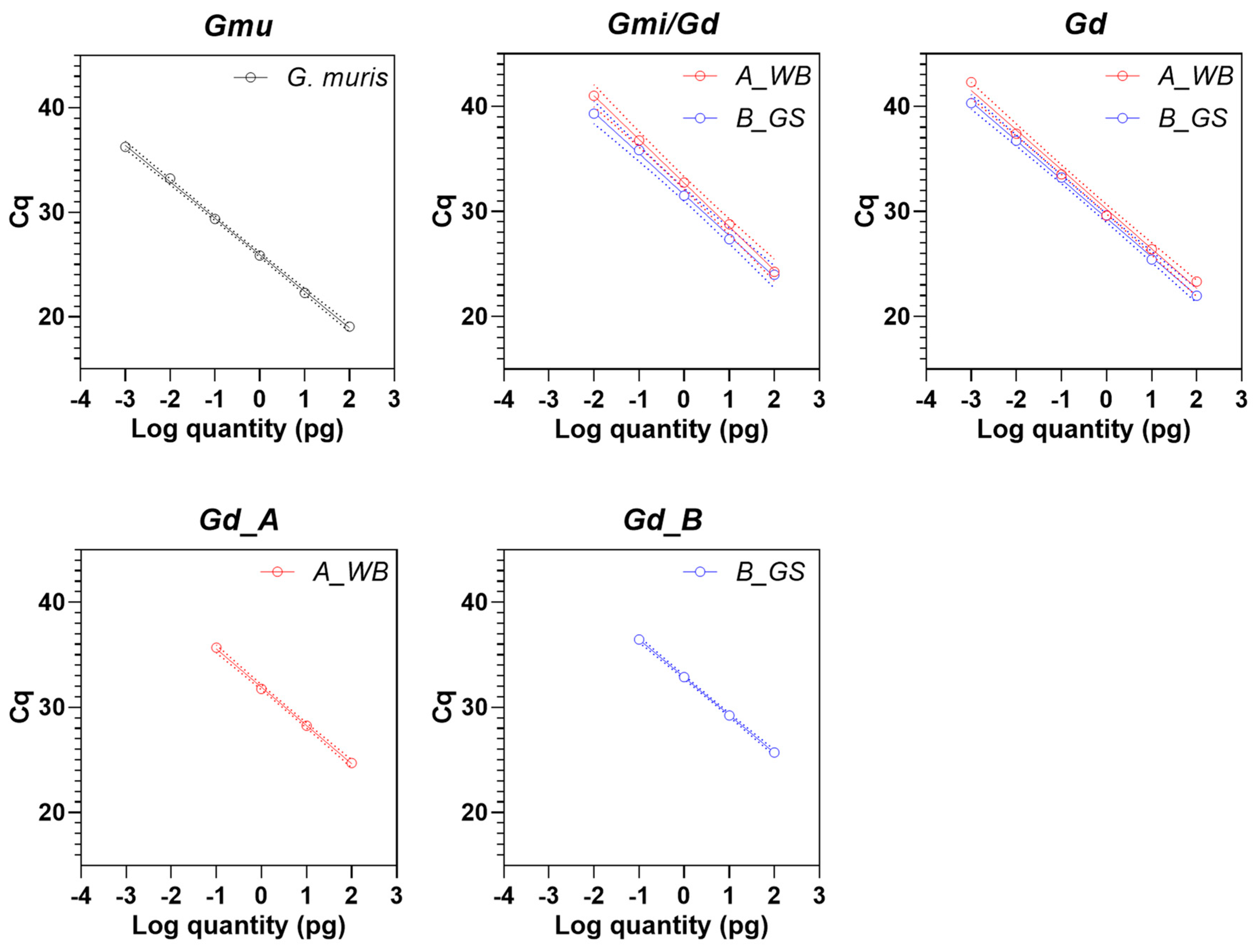 Microorganisms 09 01610 g003 550