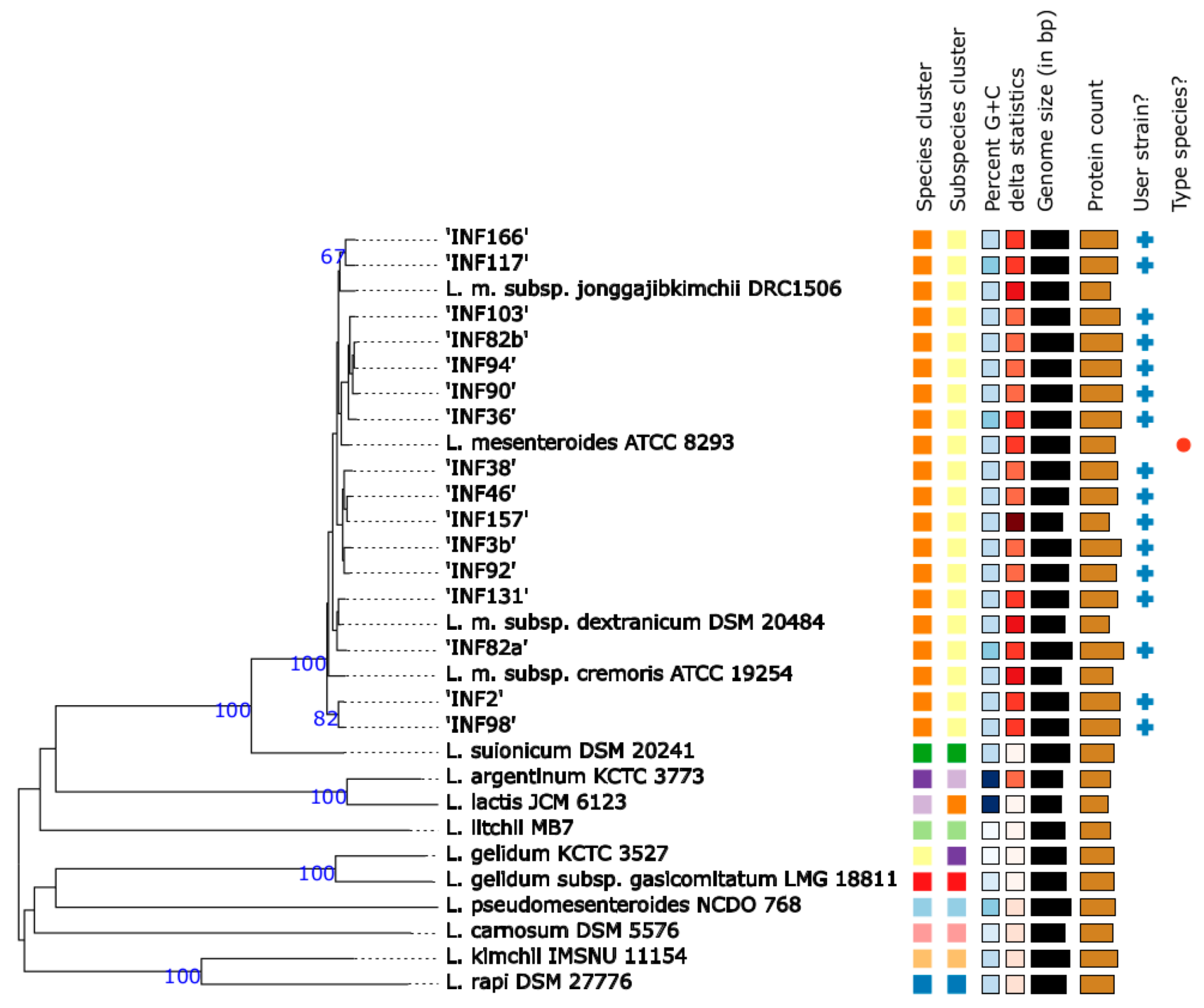 Microorganisms 09 01612 g001 550