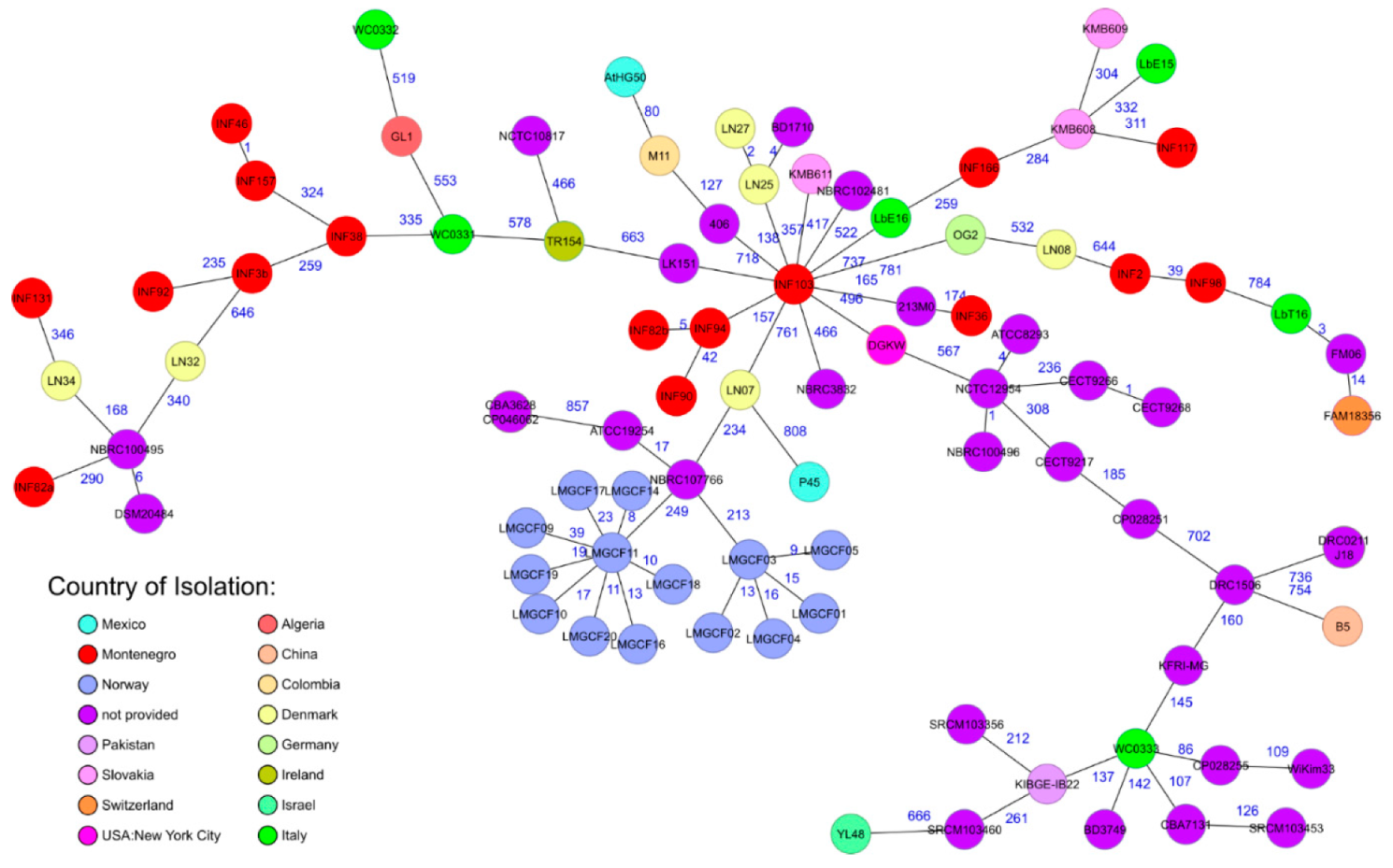 Microorganisms 09 01612 g002 550