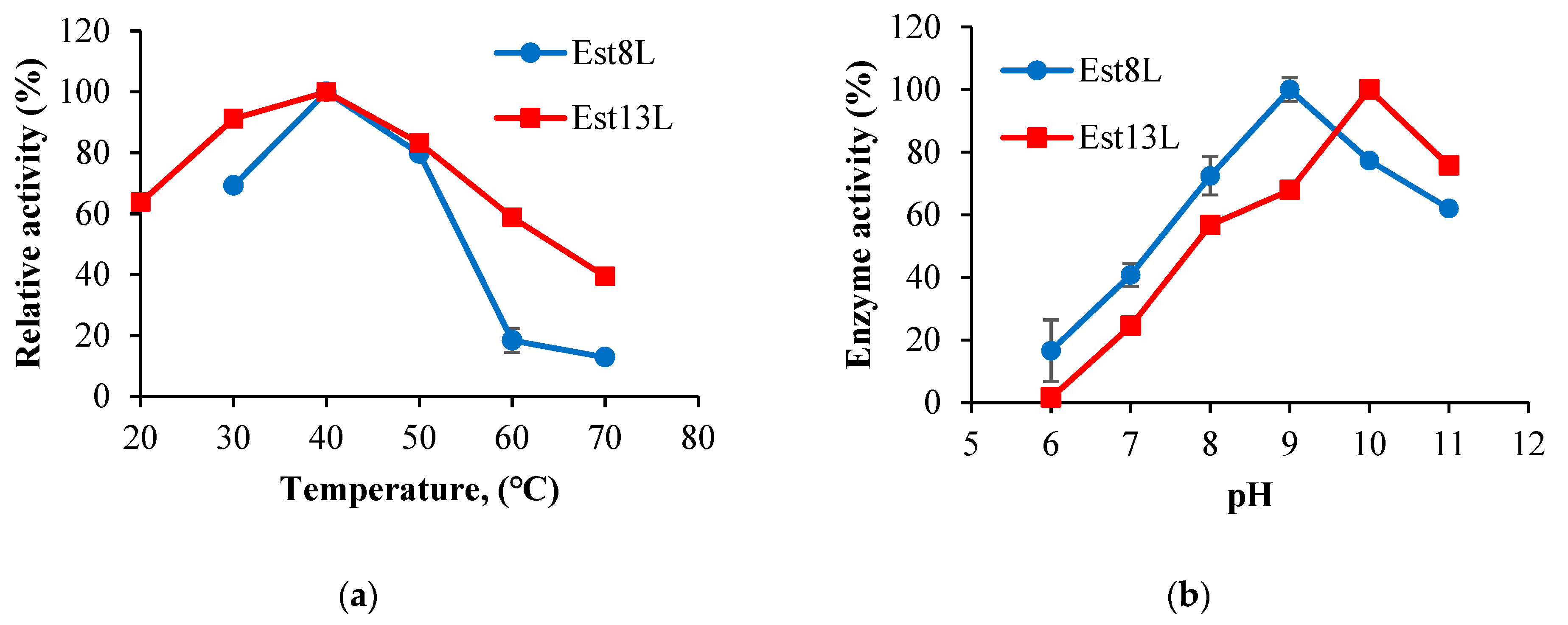 Microorganisms 09 01614 g005