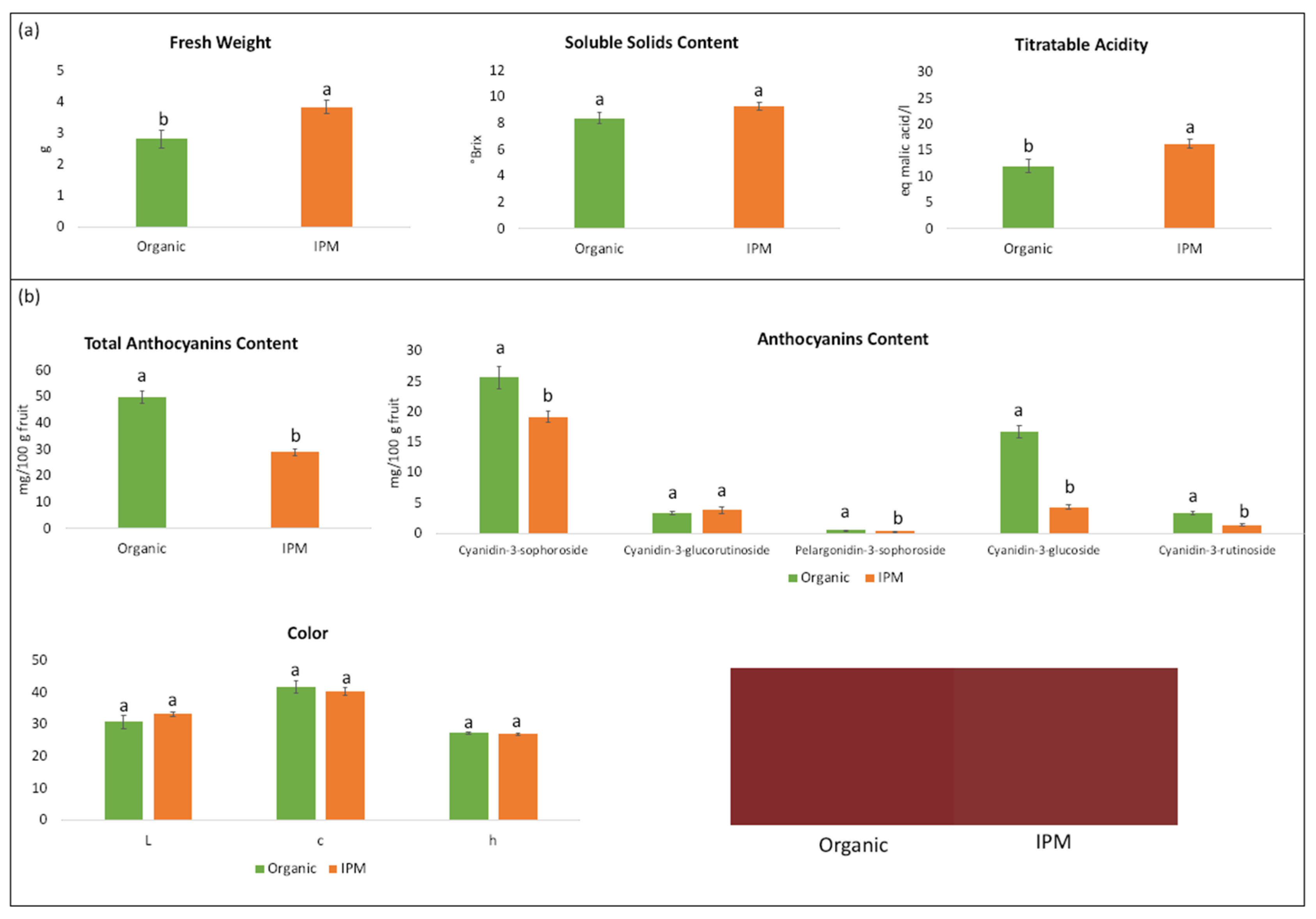 Microorganisms 09 01617 g003