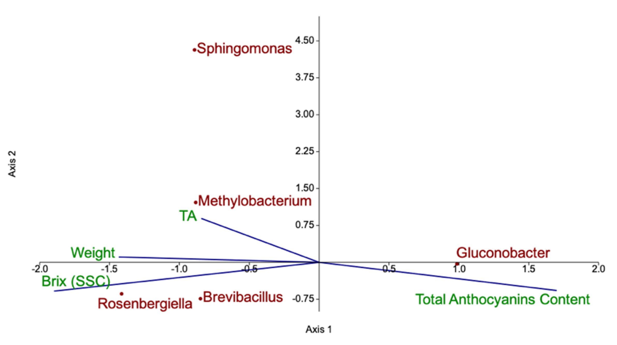 Microorganisms 09 01617 g004