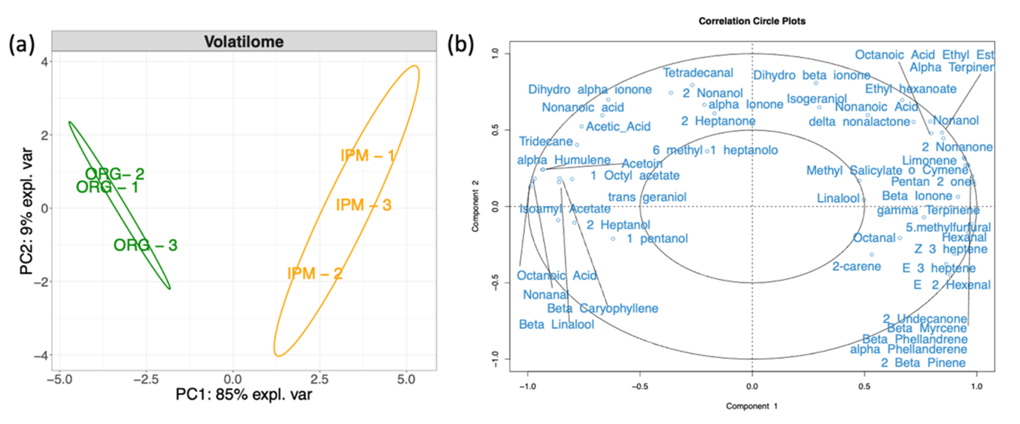 Microorganisms 09 01617 g006