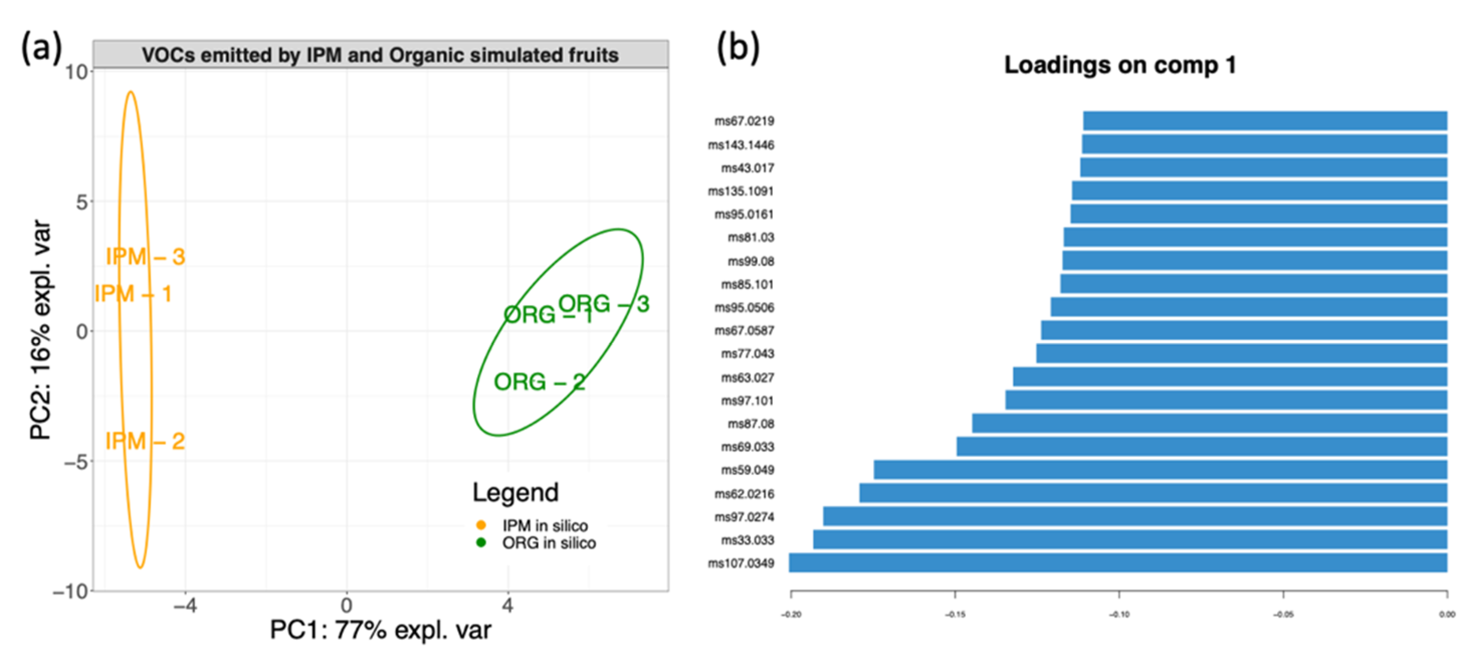 Microorganisms 09 01617 g008