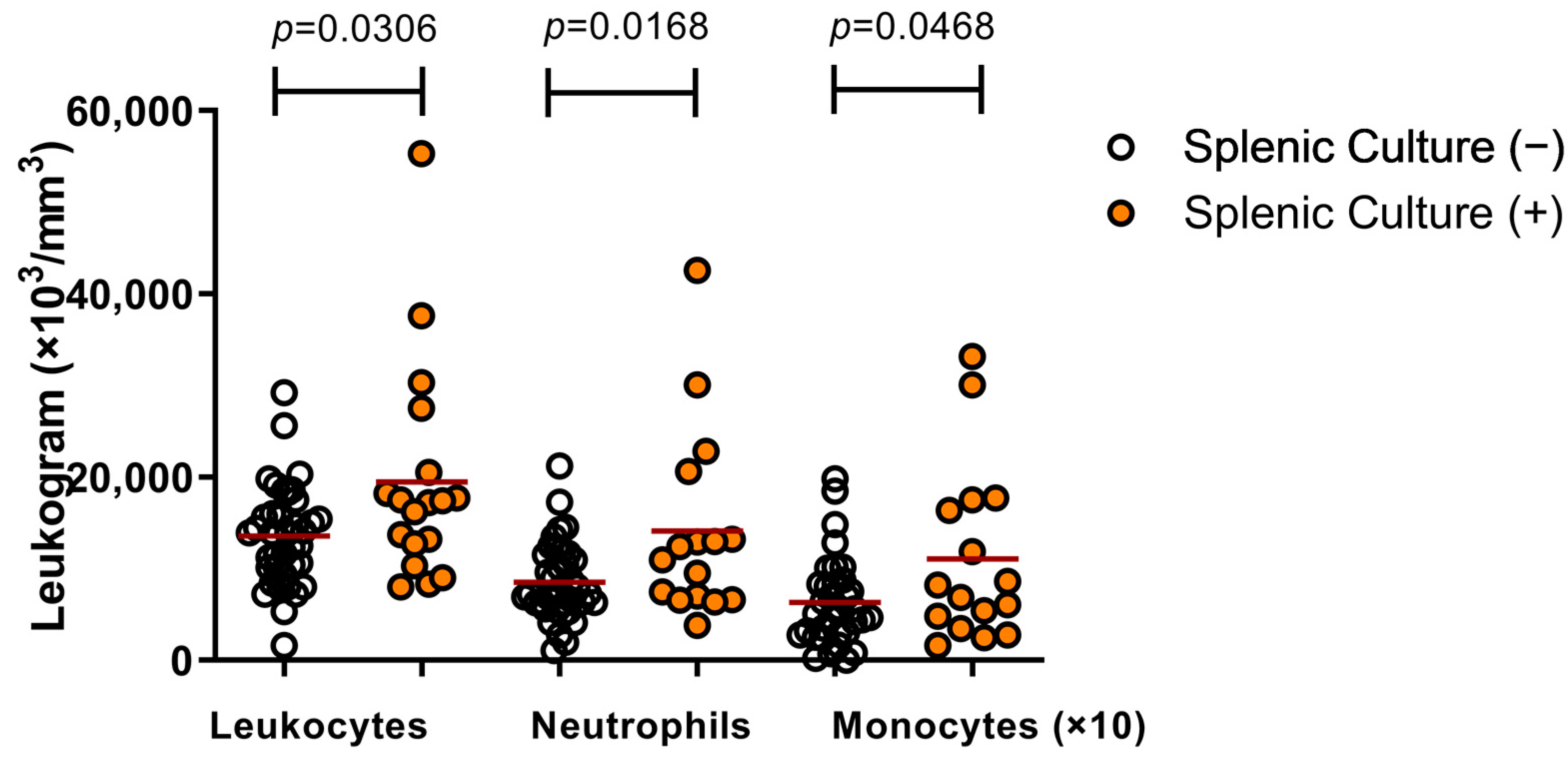 Microorganisms 09 01618 g002