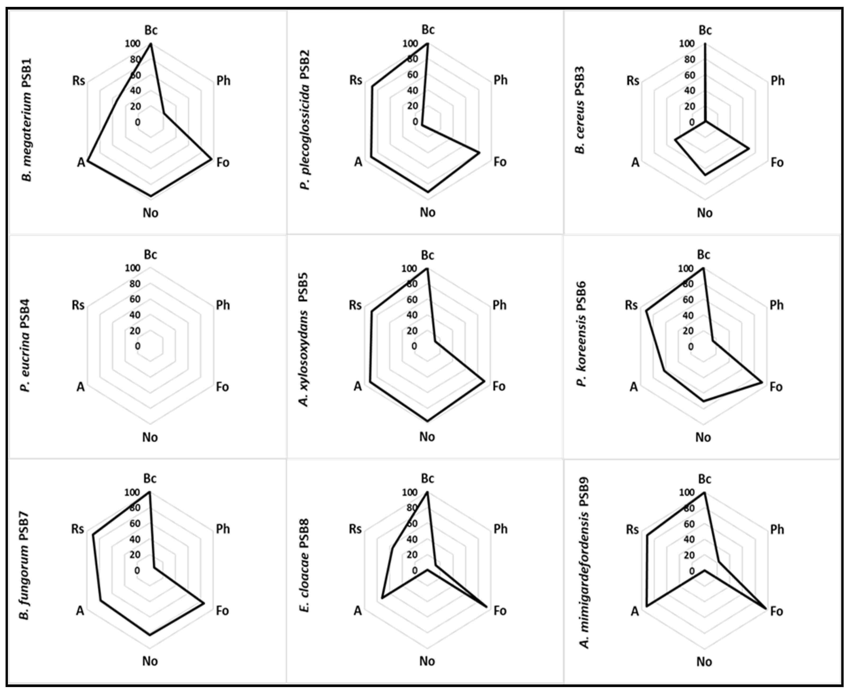 Microorganisms 09 01619 g002