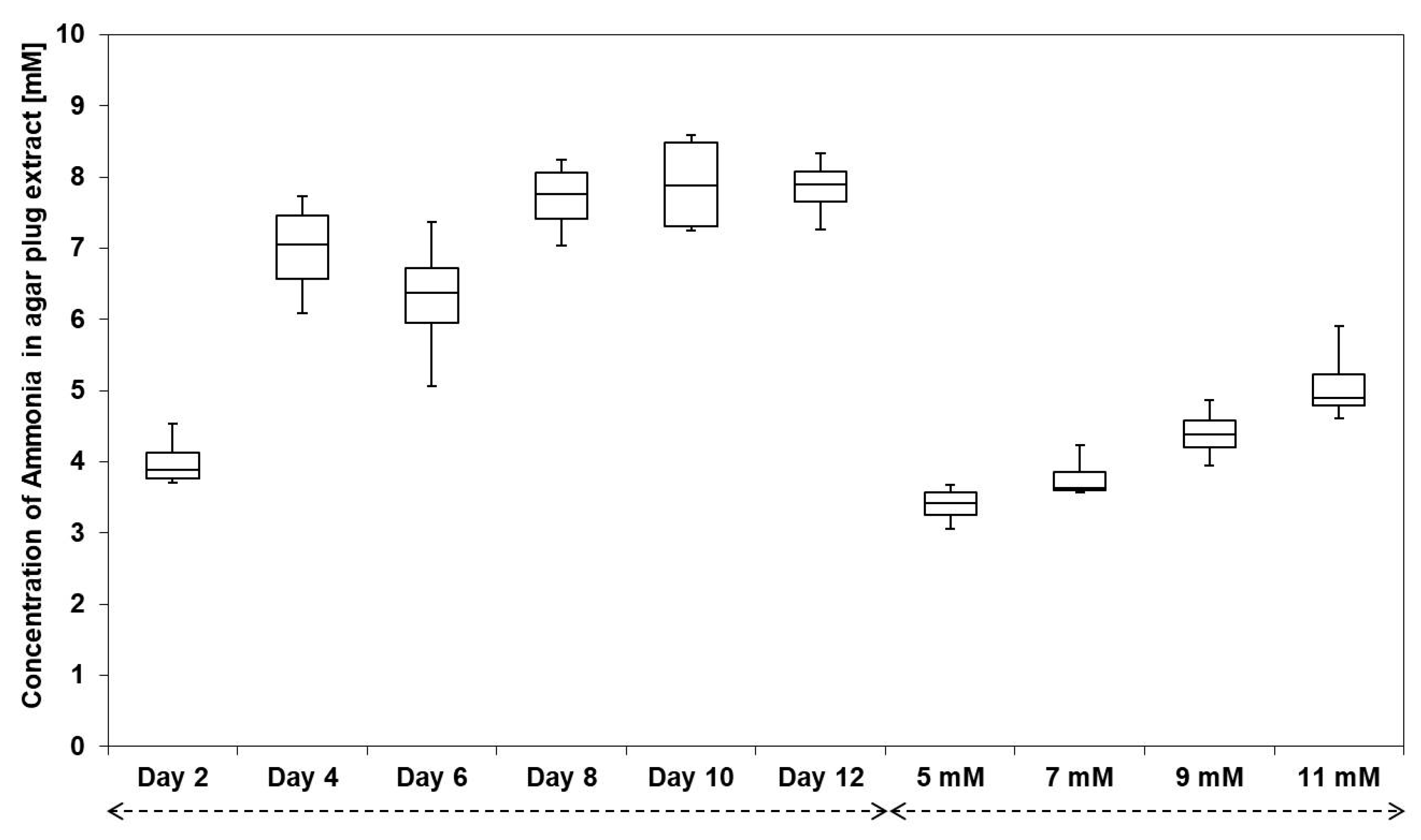 Microorganisms 09 01622 g003
