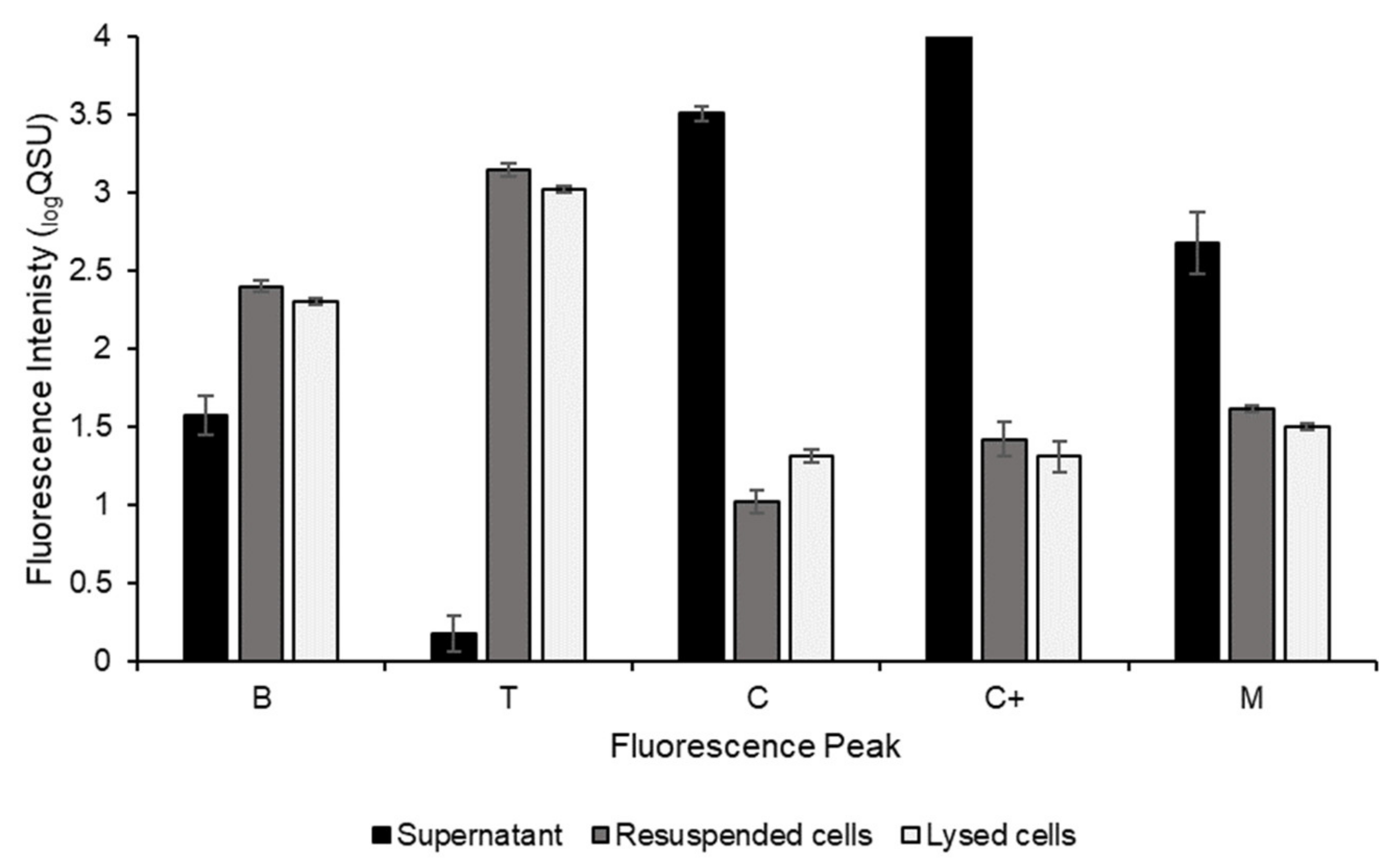 Microorganisms 09 01623 g001