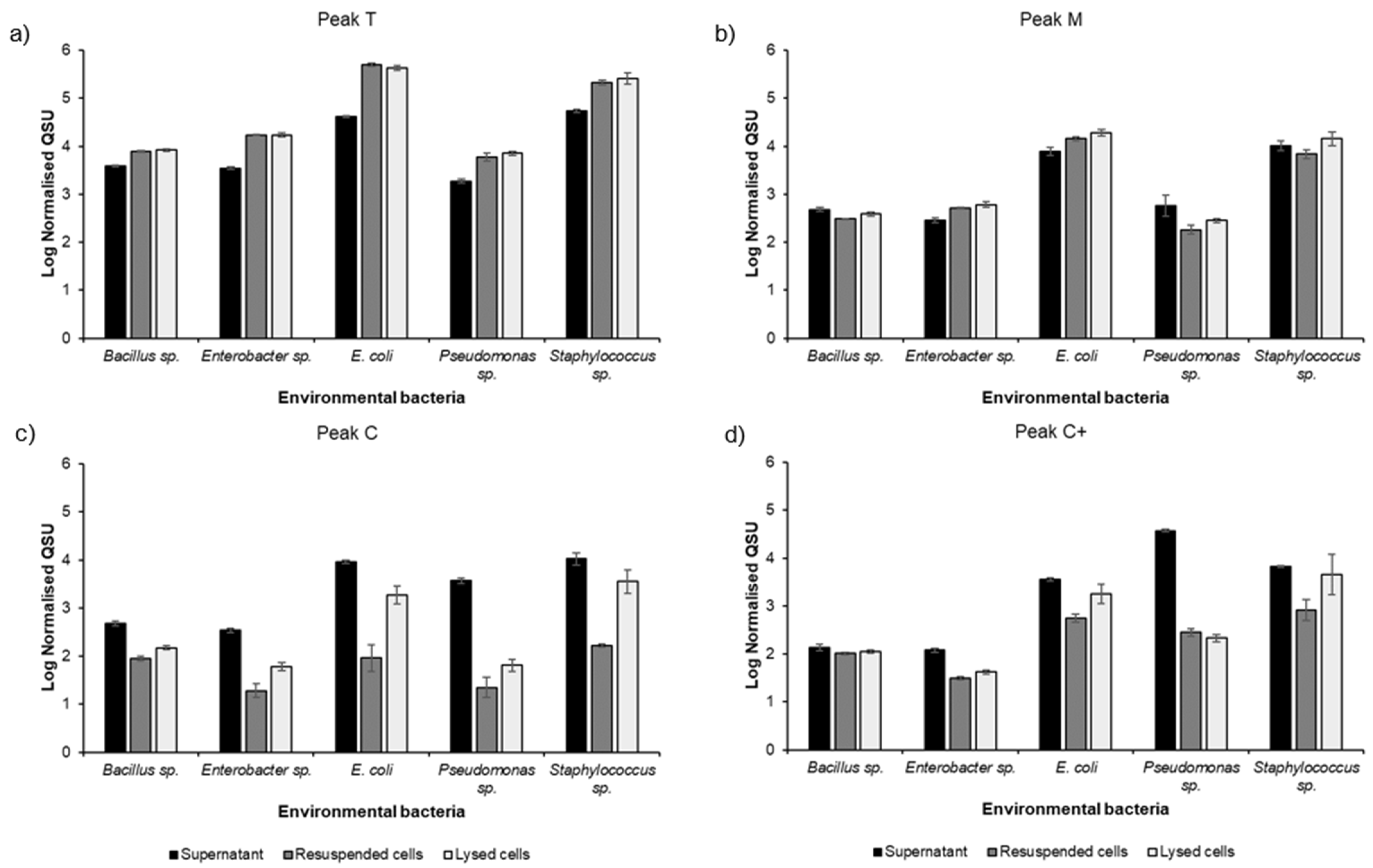 Microorganisms 09 01623 g003