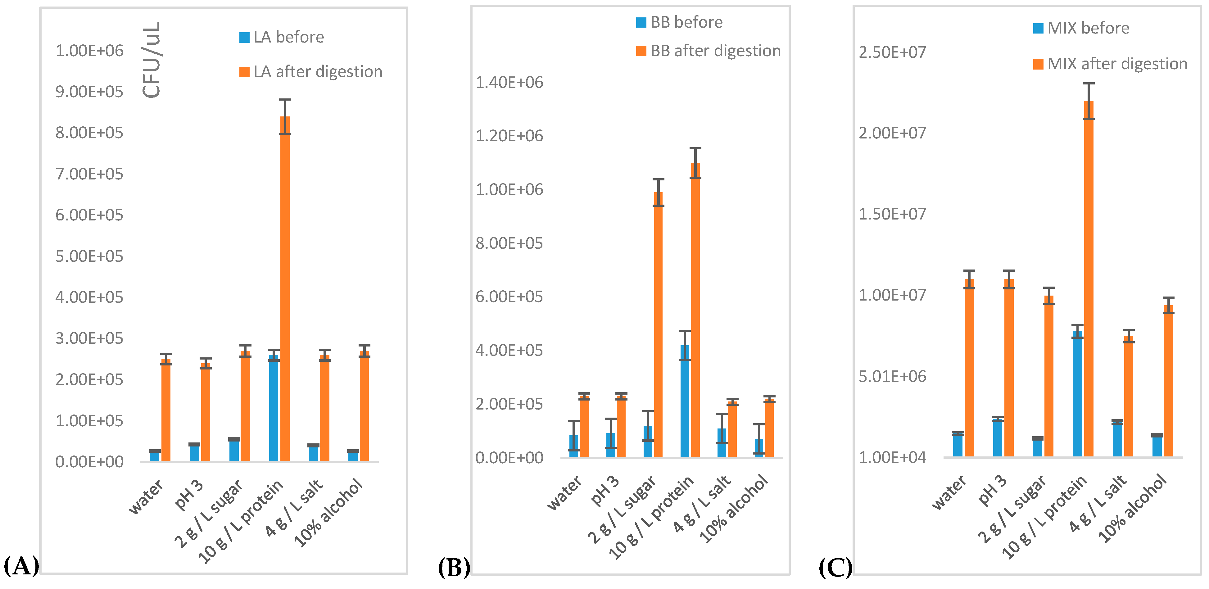 Microorganisms 09 01625 g002 550