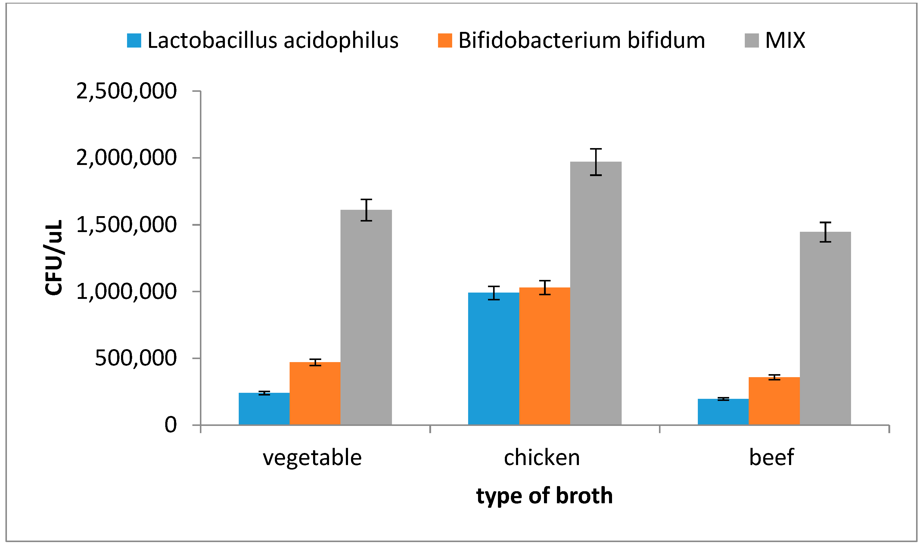 Microorganisms 09 01625 g003 550