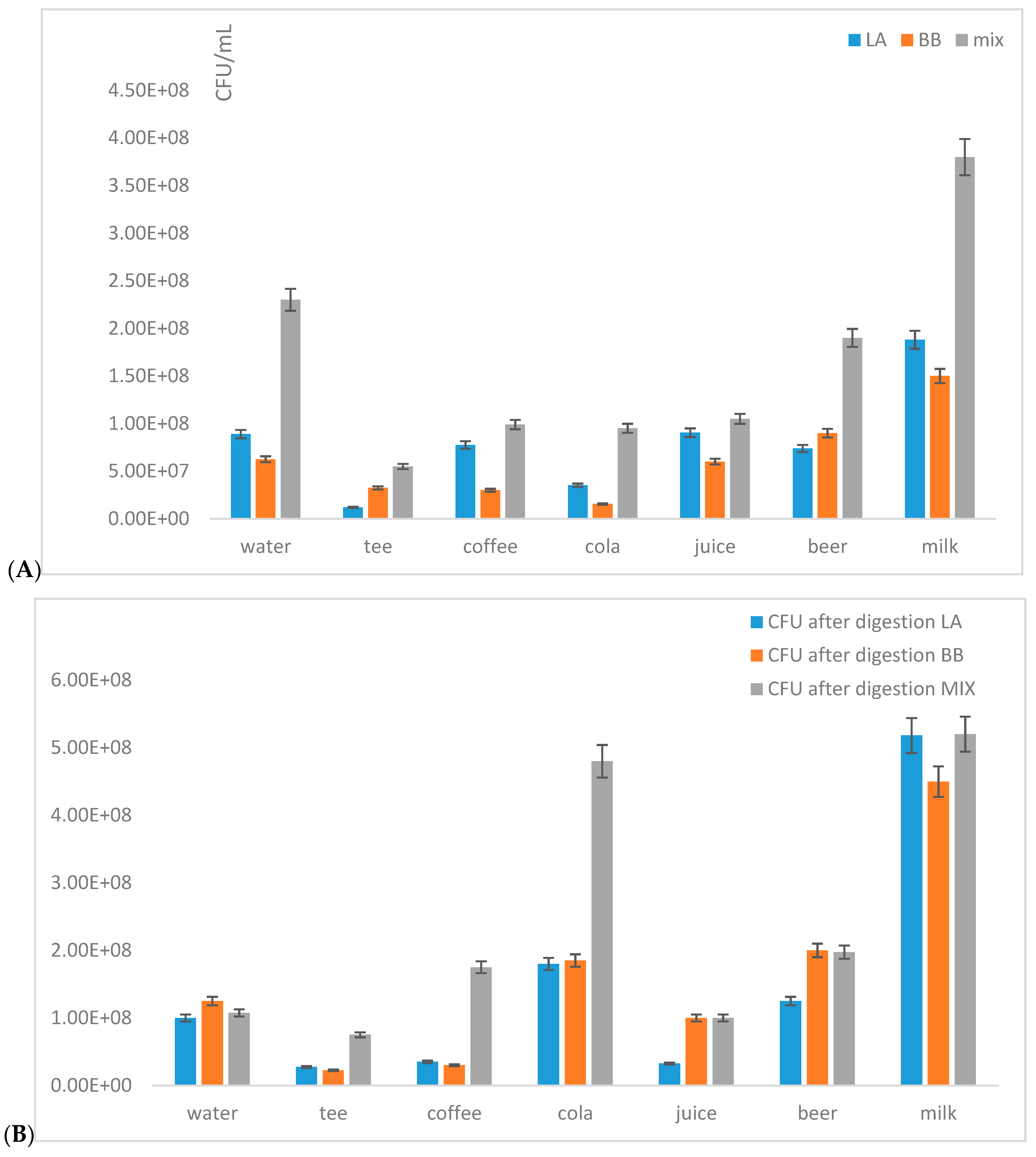 Microorganisms 09 01625 g005 550