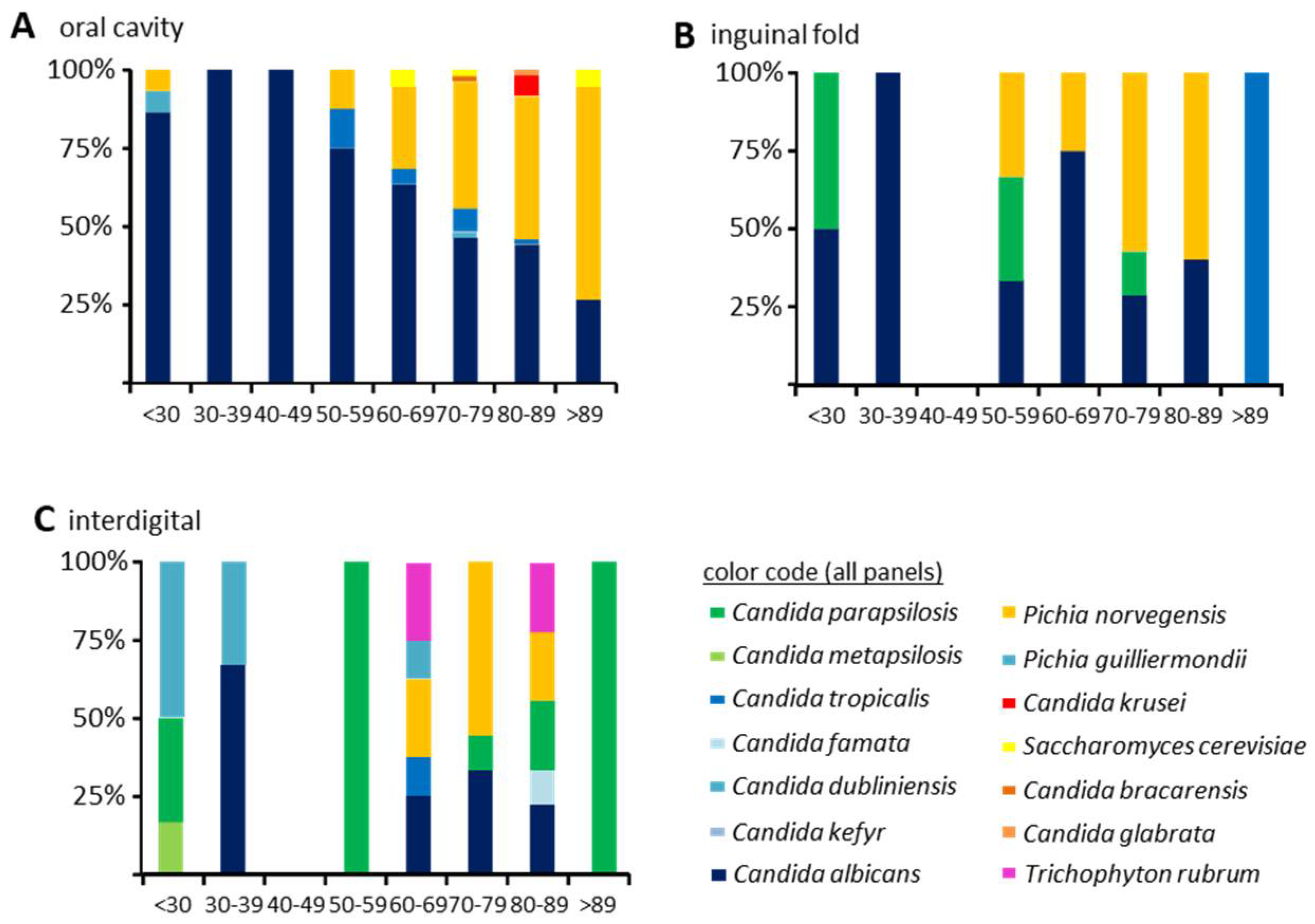 Microorganisms 09 01627 g002