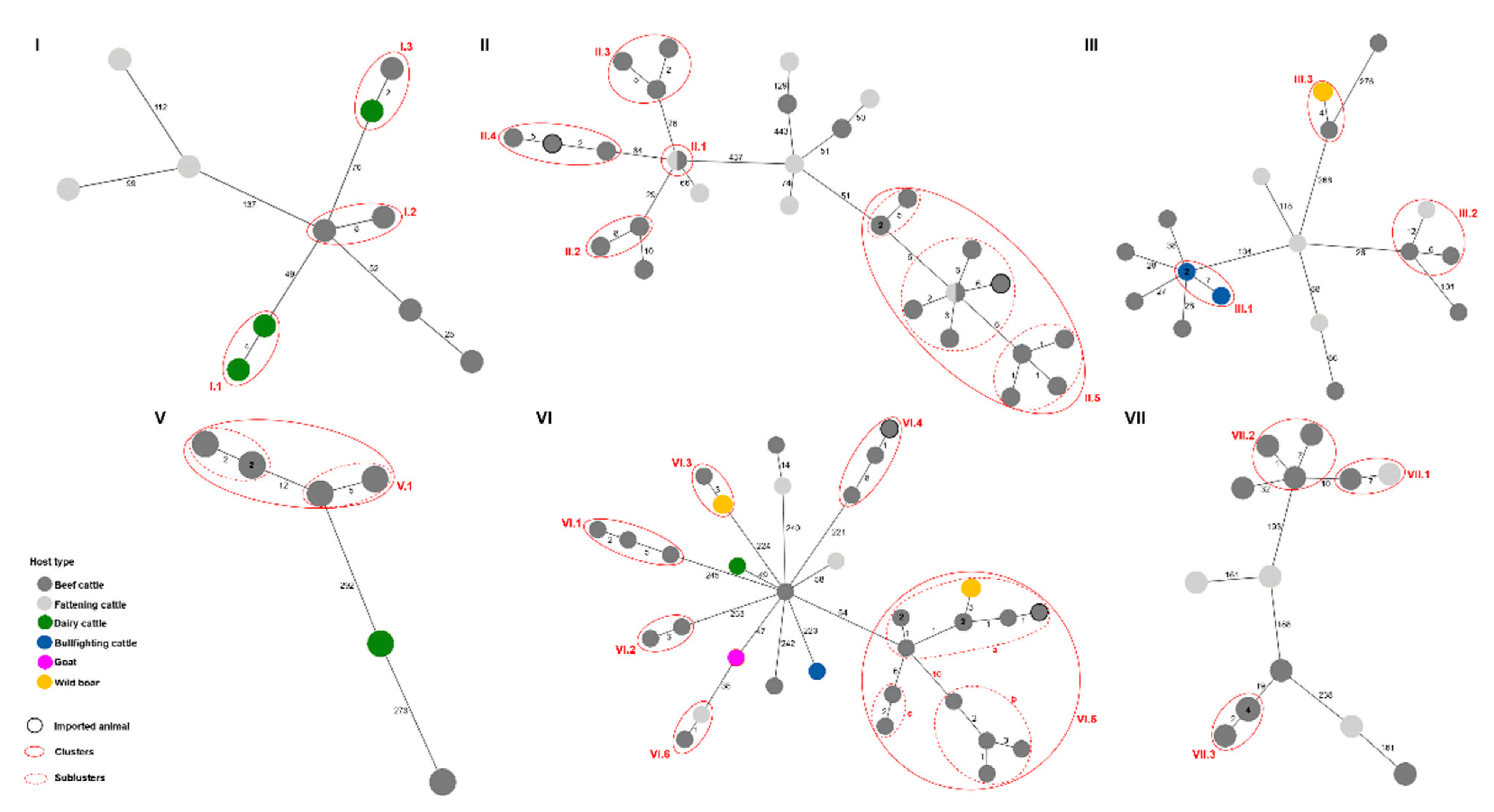 Microorganisms 09 01629 g003 Microorganisms 09 01629 g003