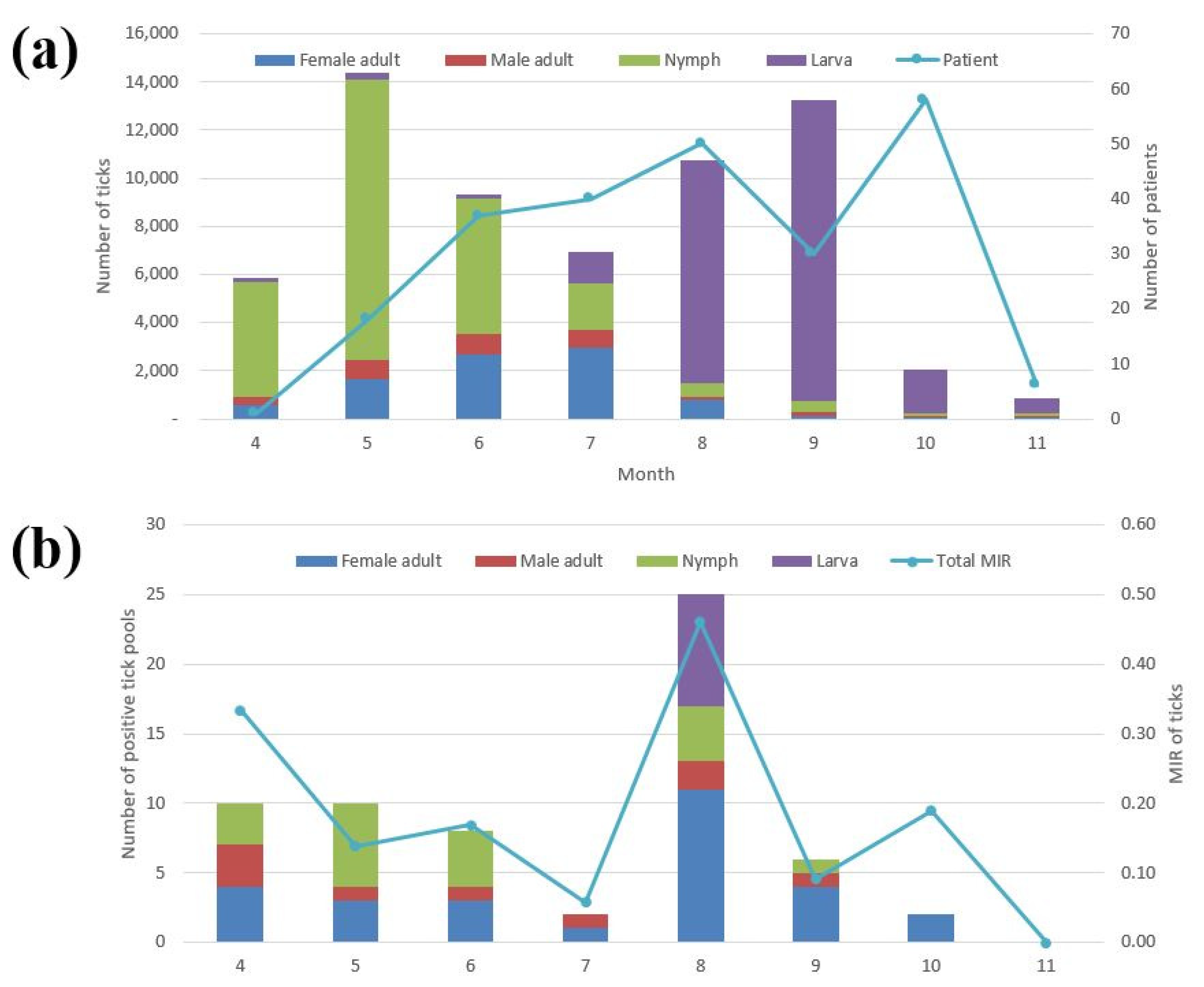 Microorganisms 09 01630 g003 550