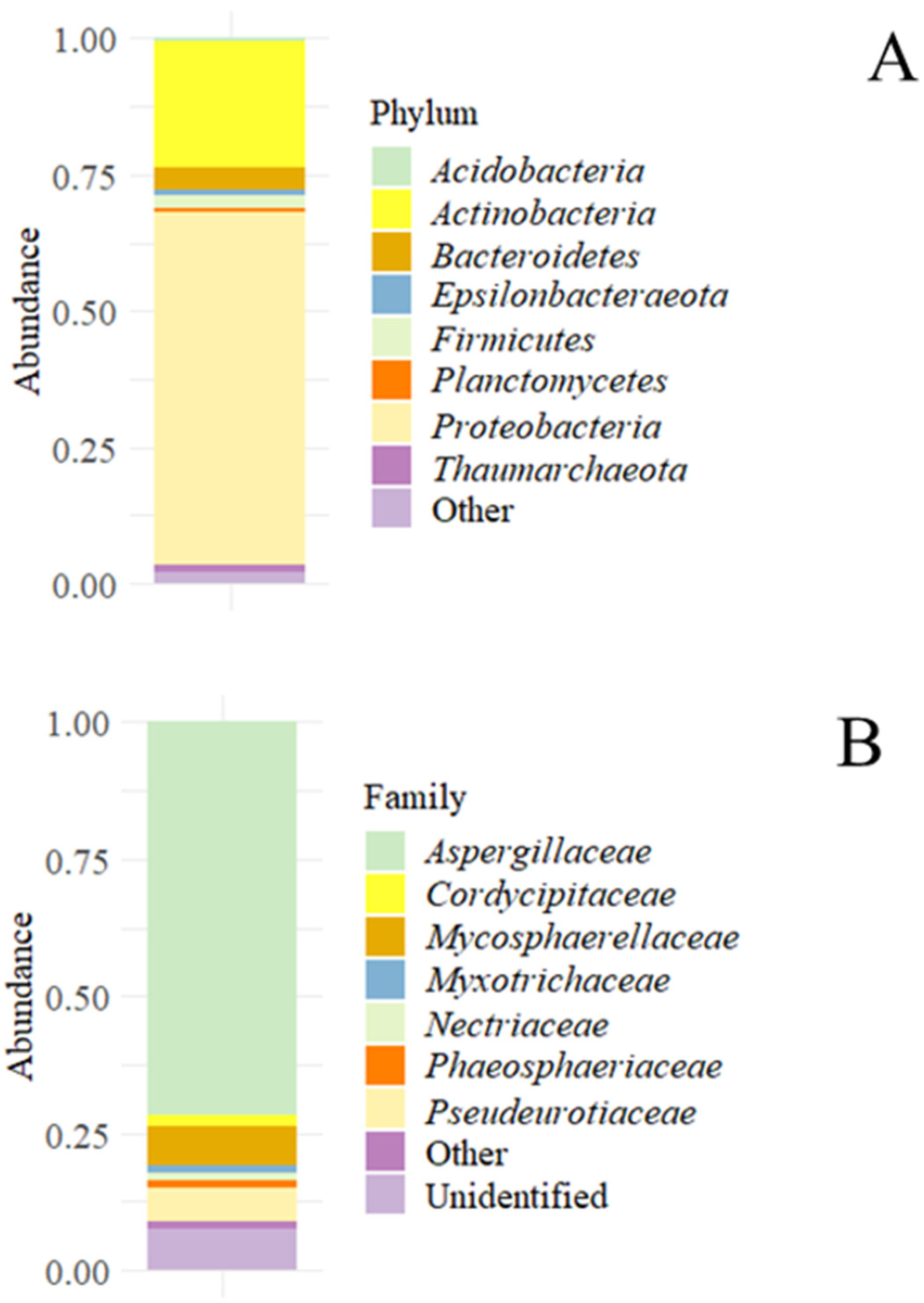 Microorganisms 09 01631 g001