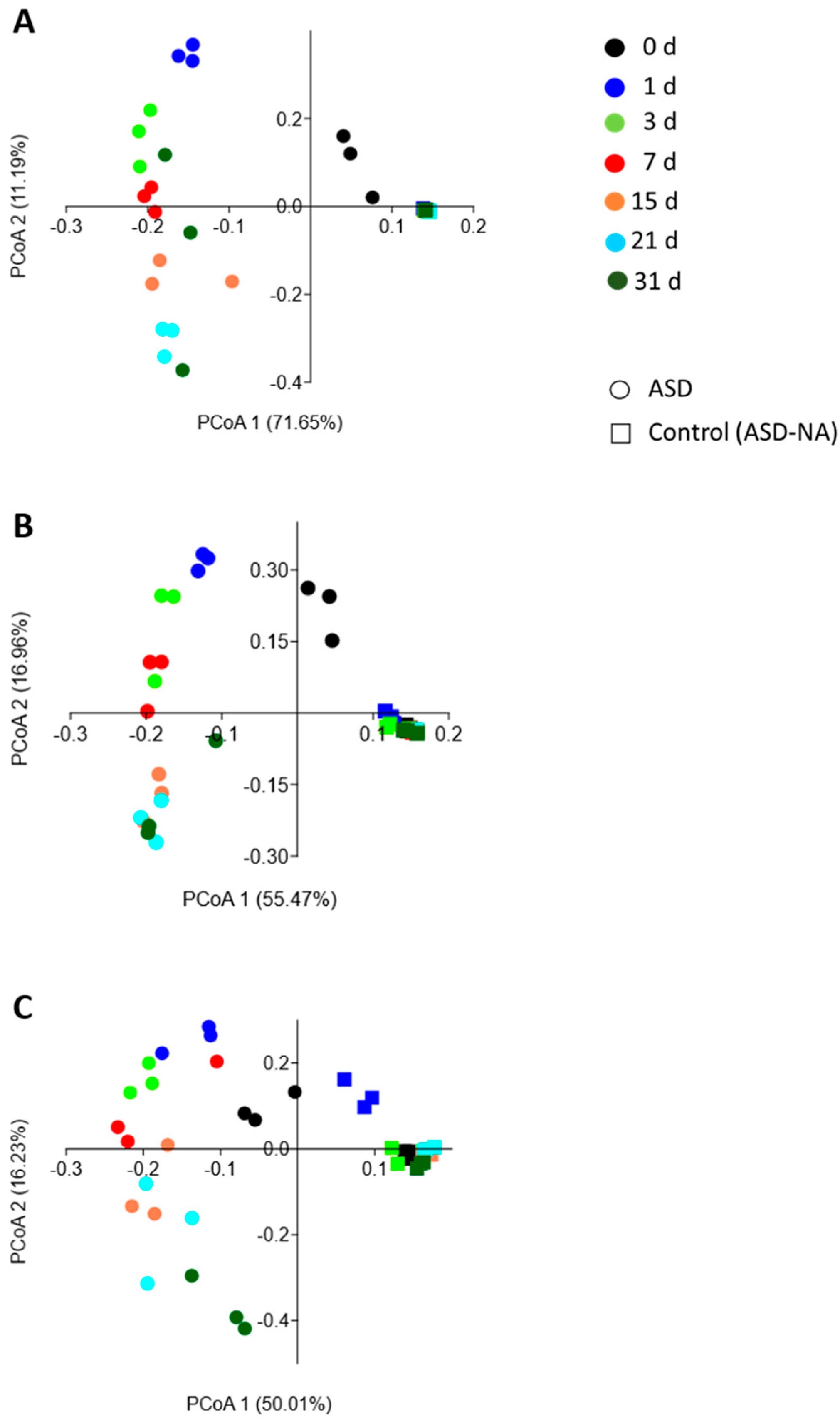 Microorganisms 09 01638 g003 Microorganisms 09 01638 g003