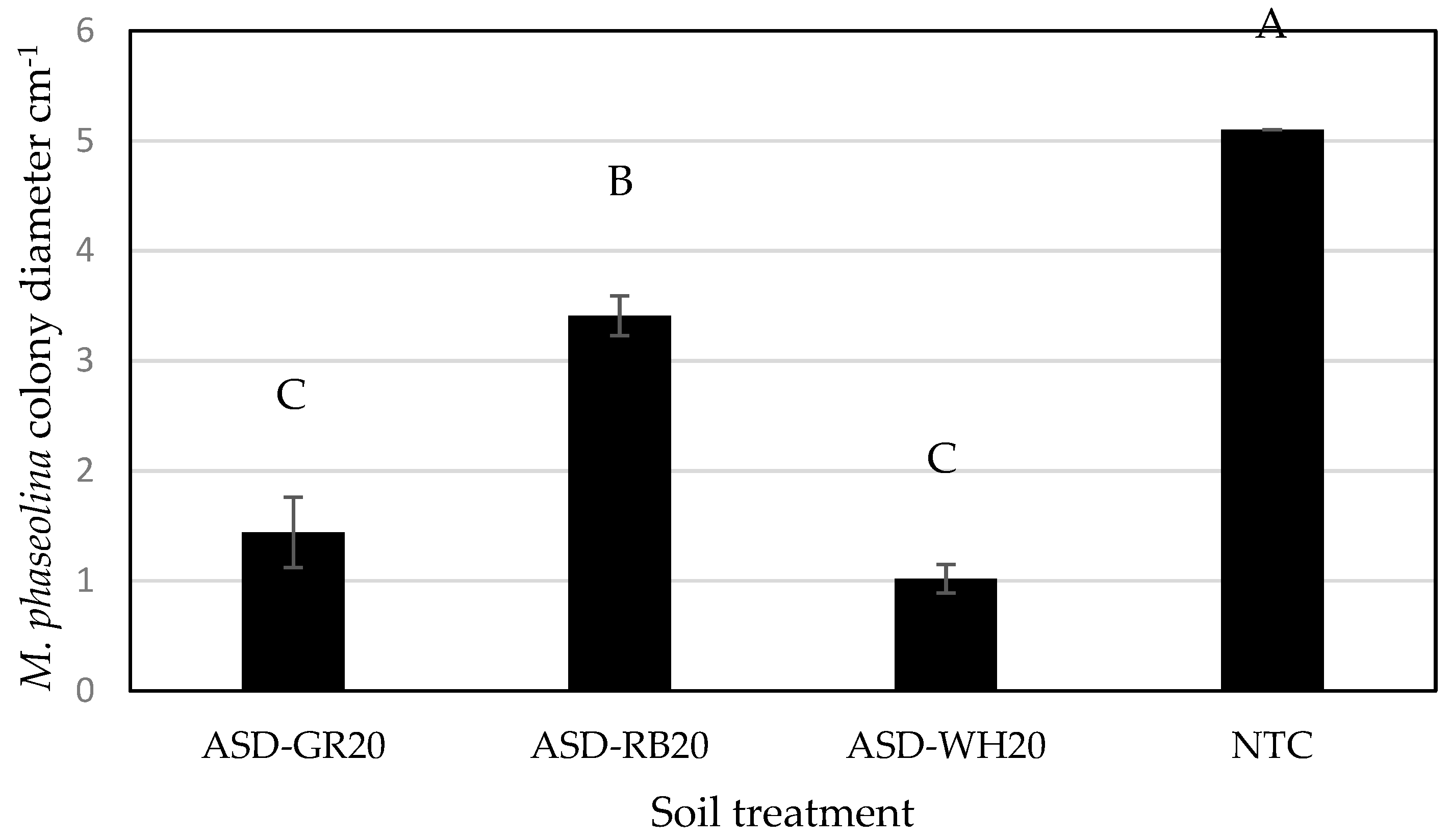 Microorganisms 09 01638 g005 Microorganisms 09 01638 g005