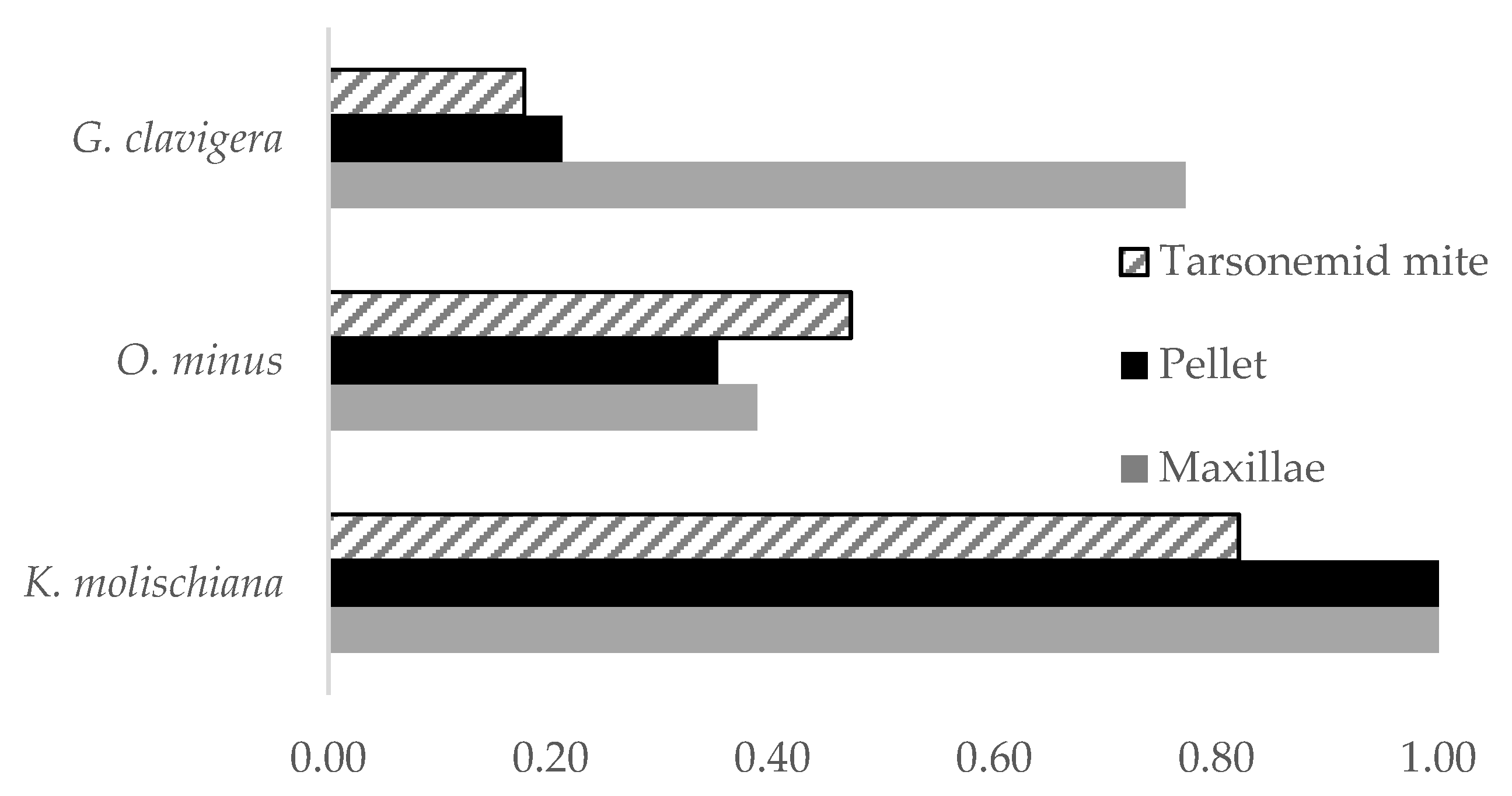 Microorganisms 09 01641 g004