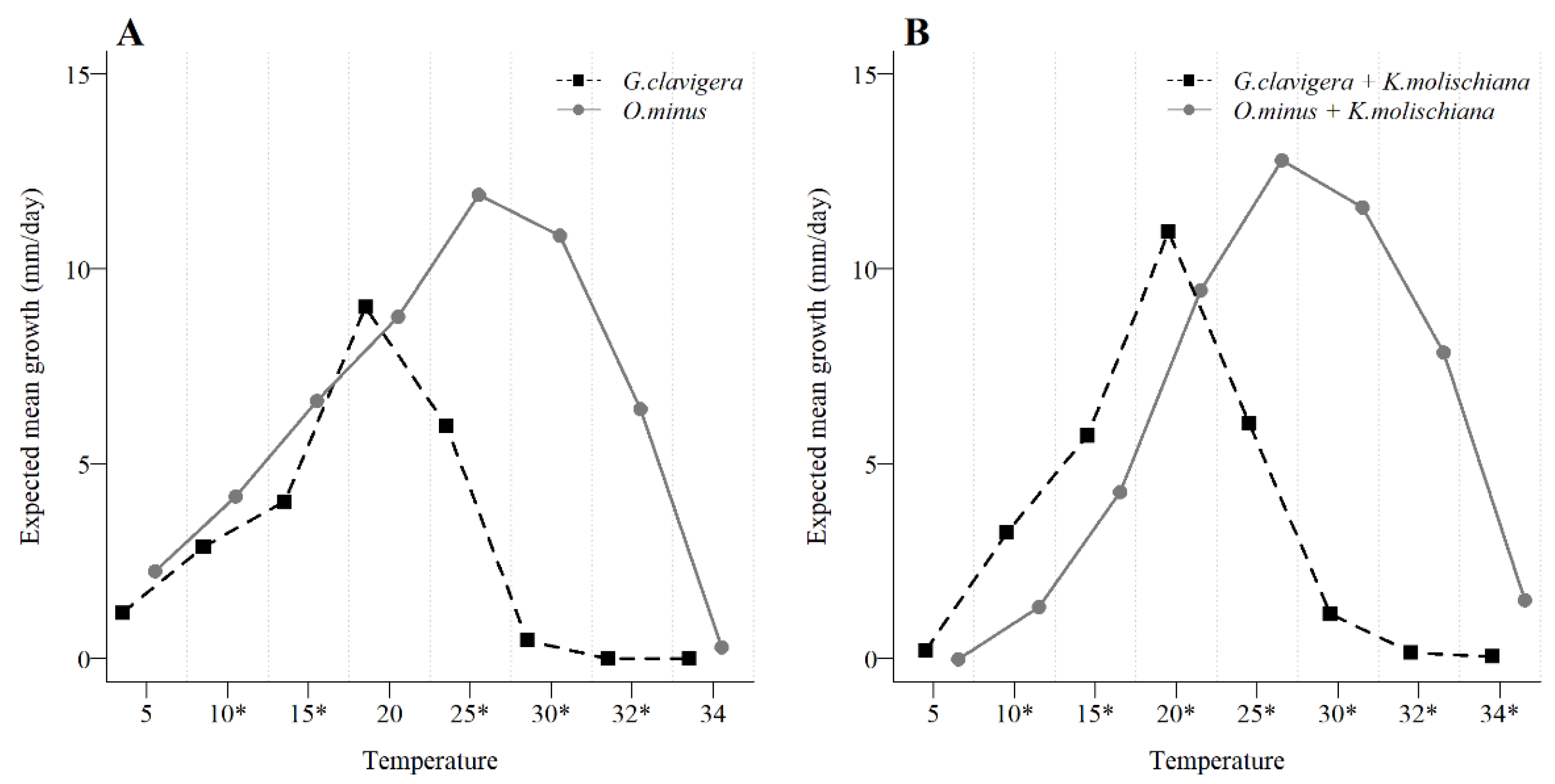 Microorganisms 09 01641 g006