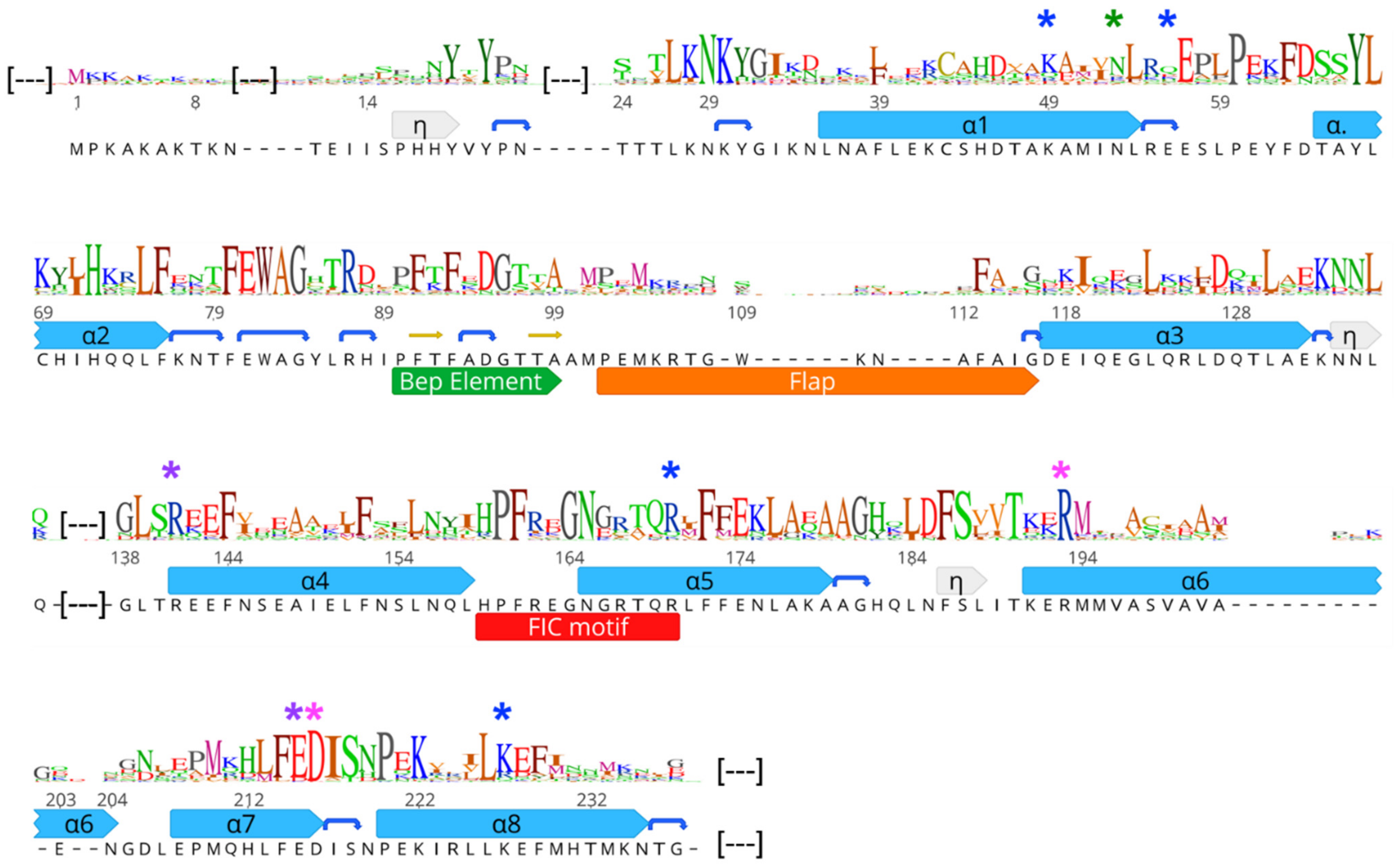 Microorganisms 09 01645 g003 Microorganisms 09 01645 g003