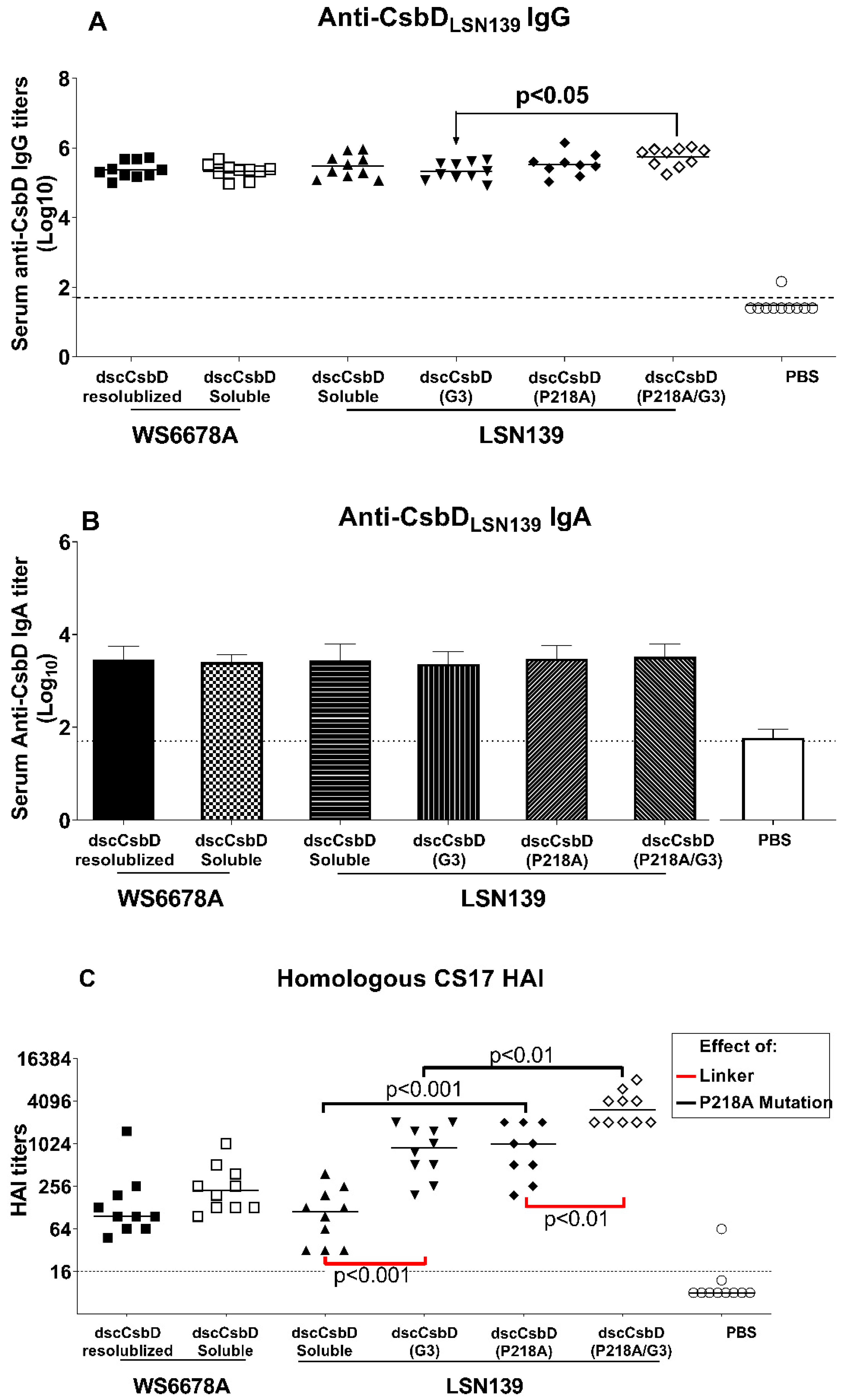 Microorganisms 09 01646 g002