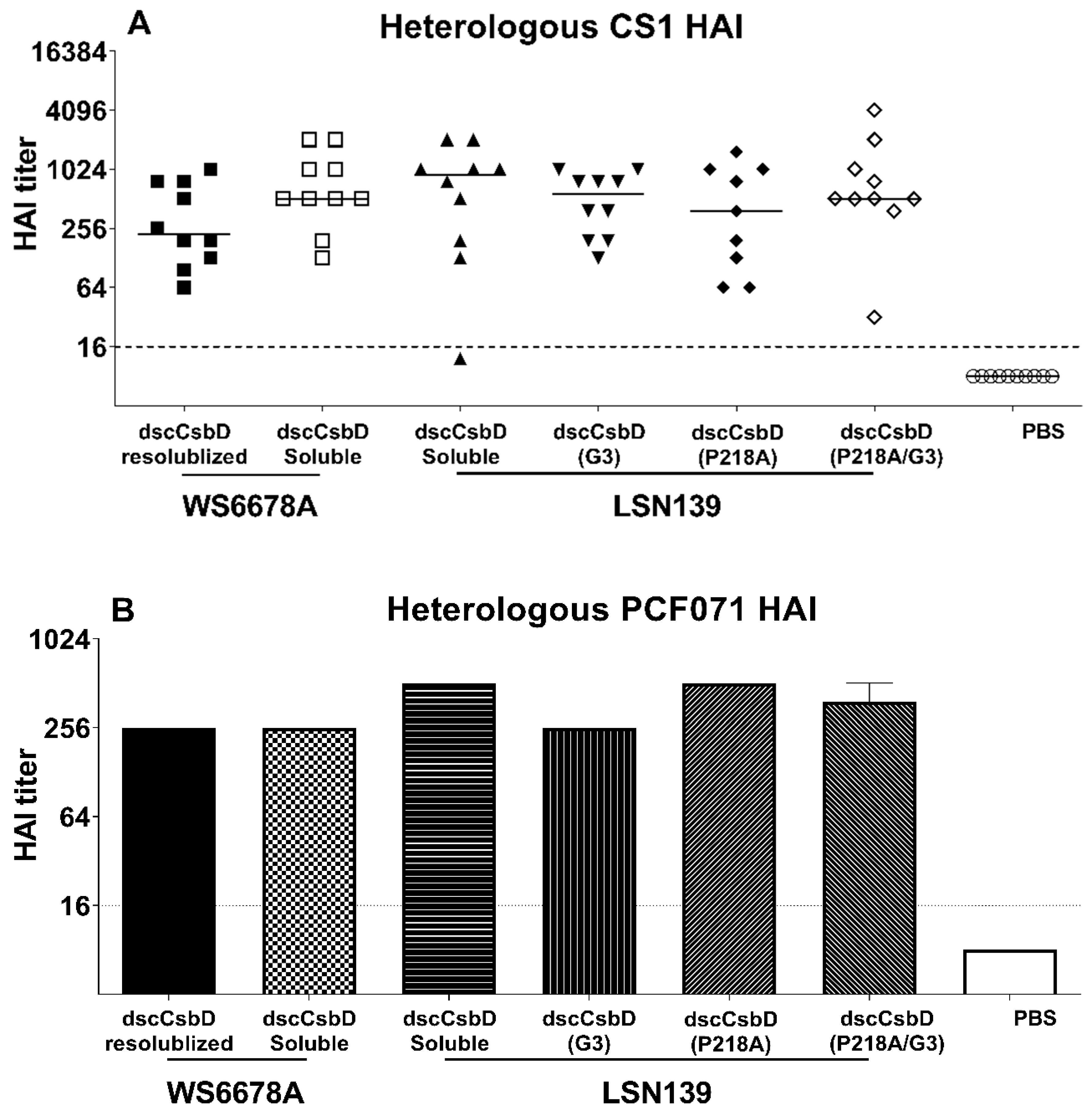 Microorganisms 09 01646 g003a
