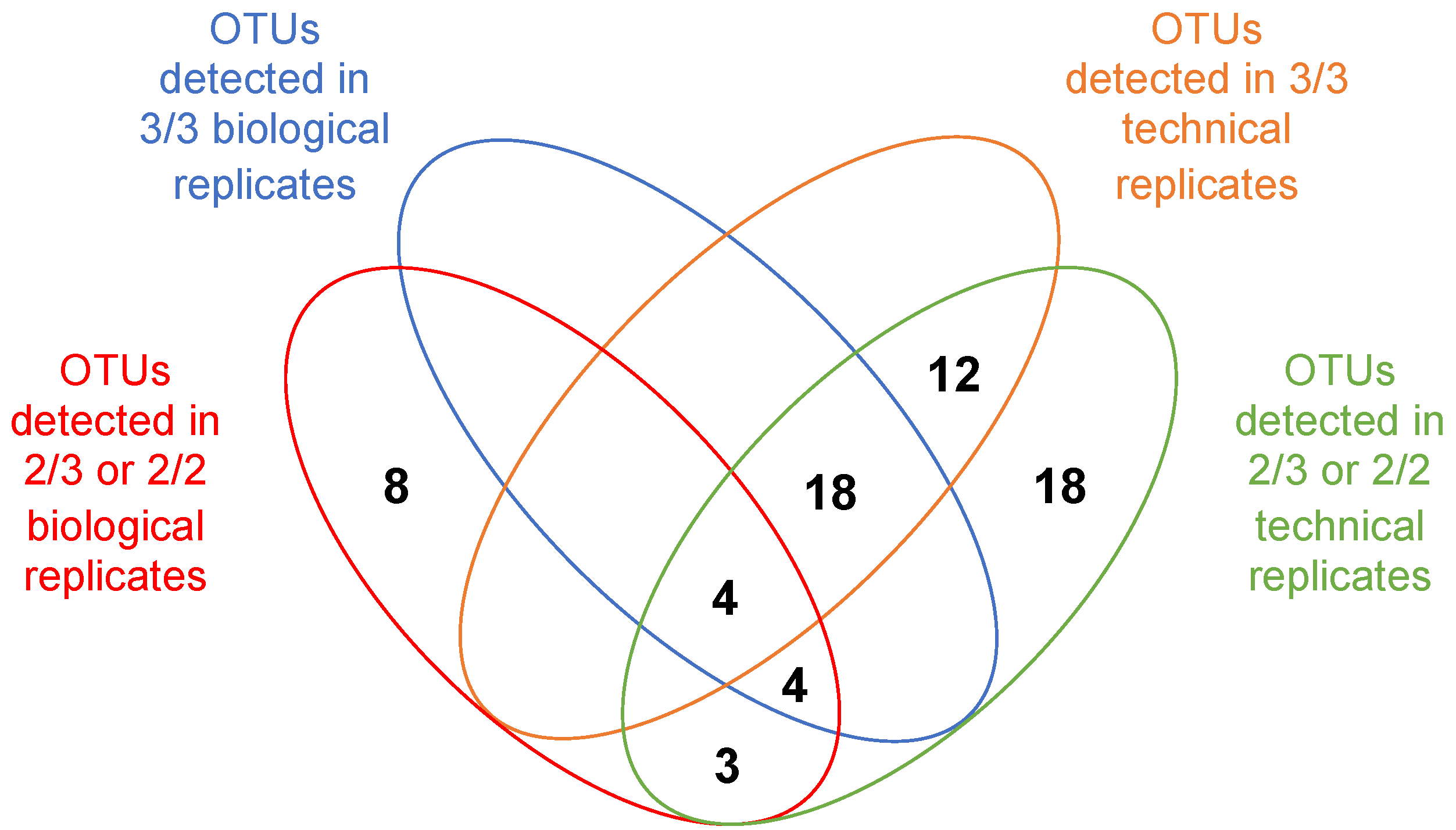 Microorganisms 09 01649 g005