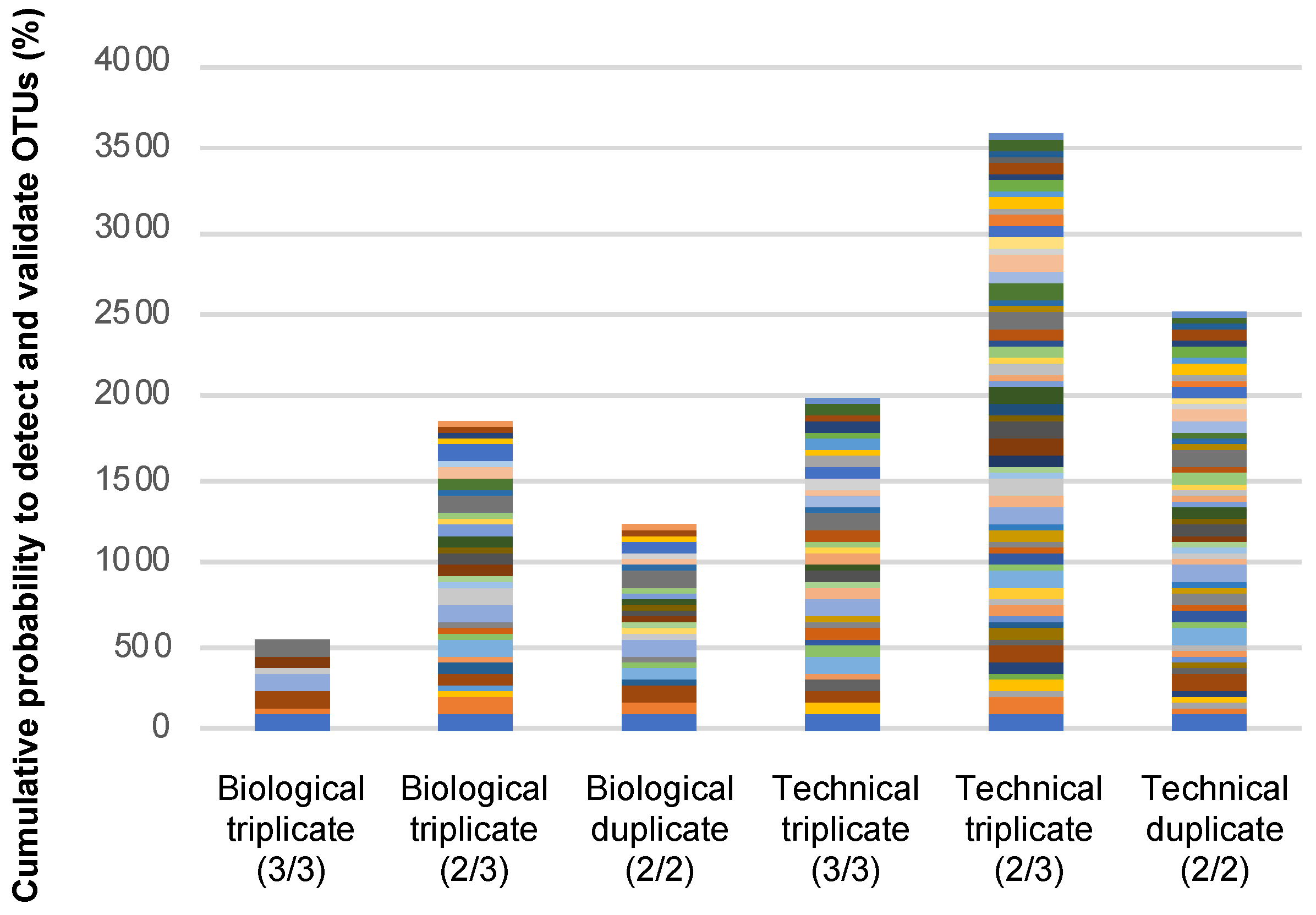 Microorganisms 09 01649 g006