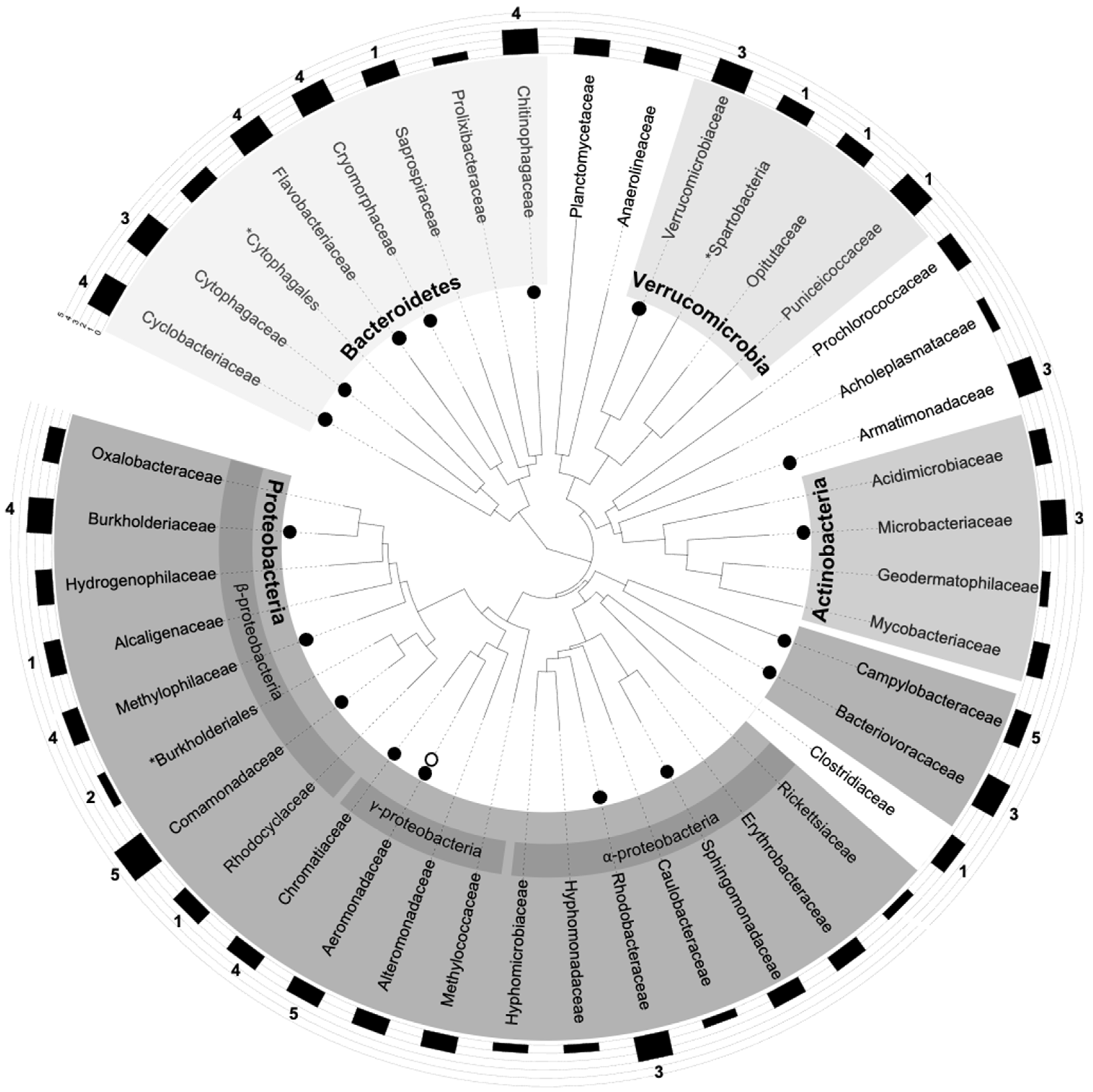 Microorganisms 09 01649 g007