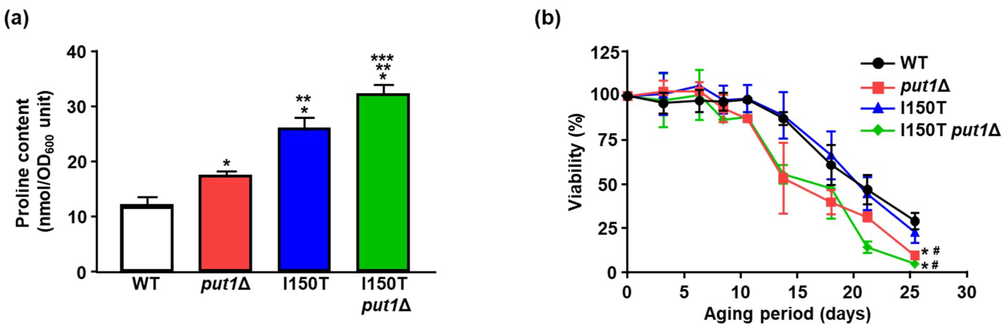 Microorganisms 09 01650 g002