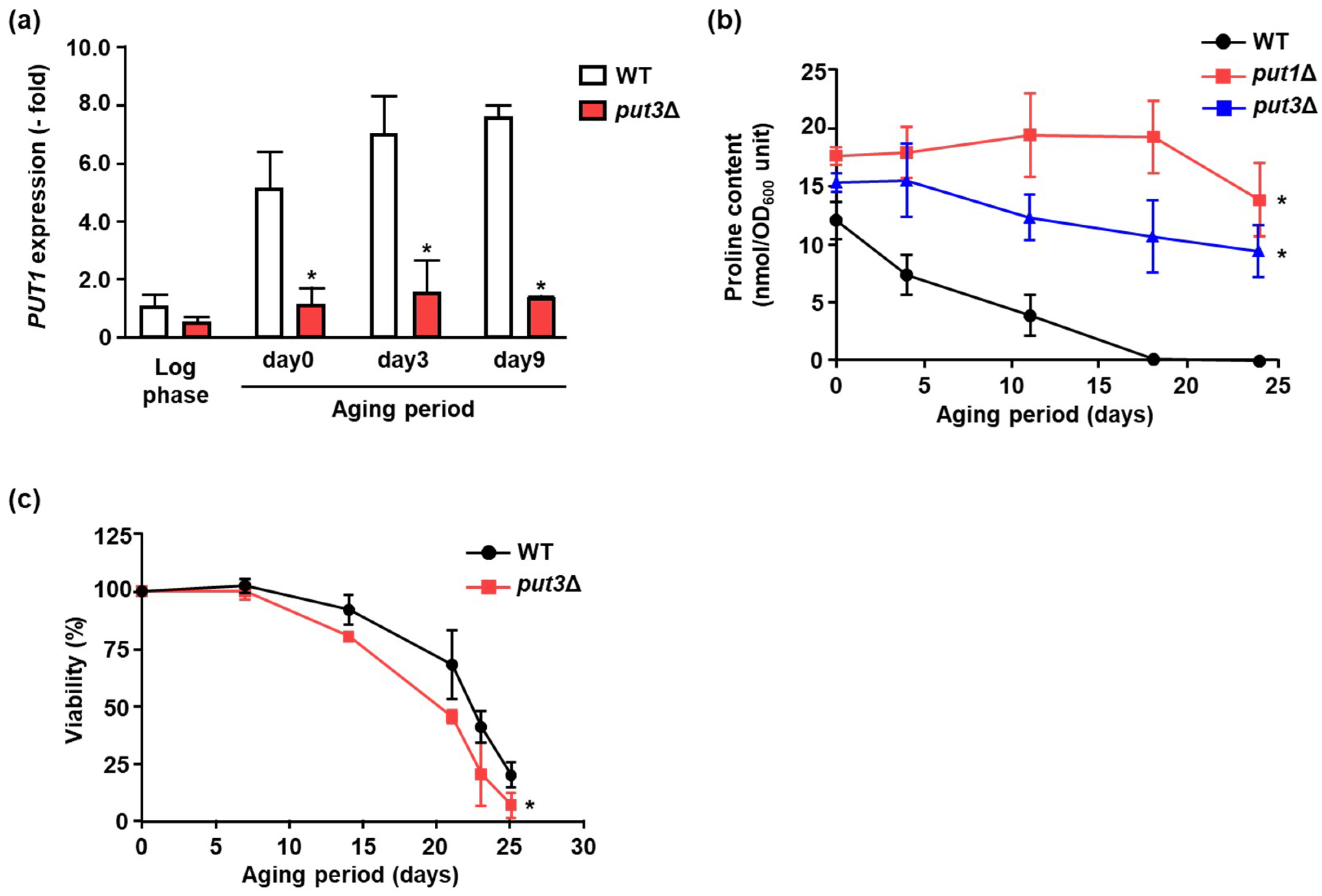 Microorganisms 09 01650 g004