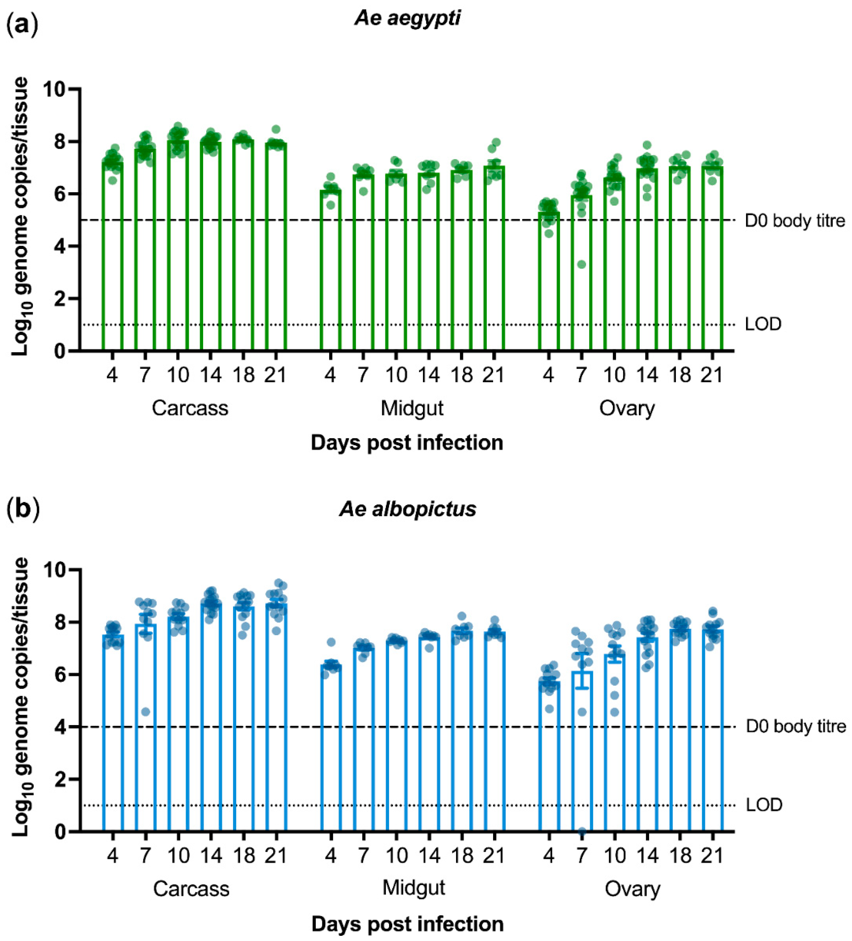 Microorganisms 09 01652 g001