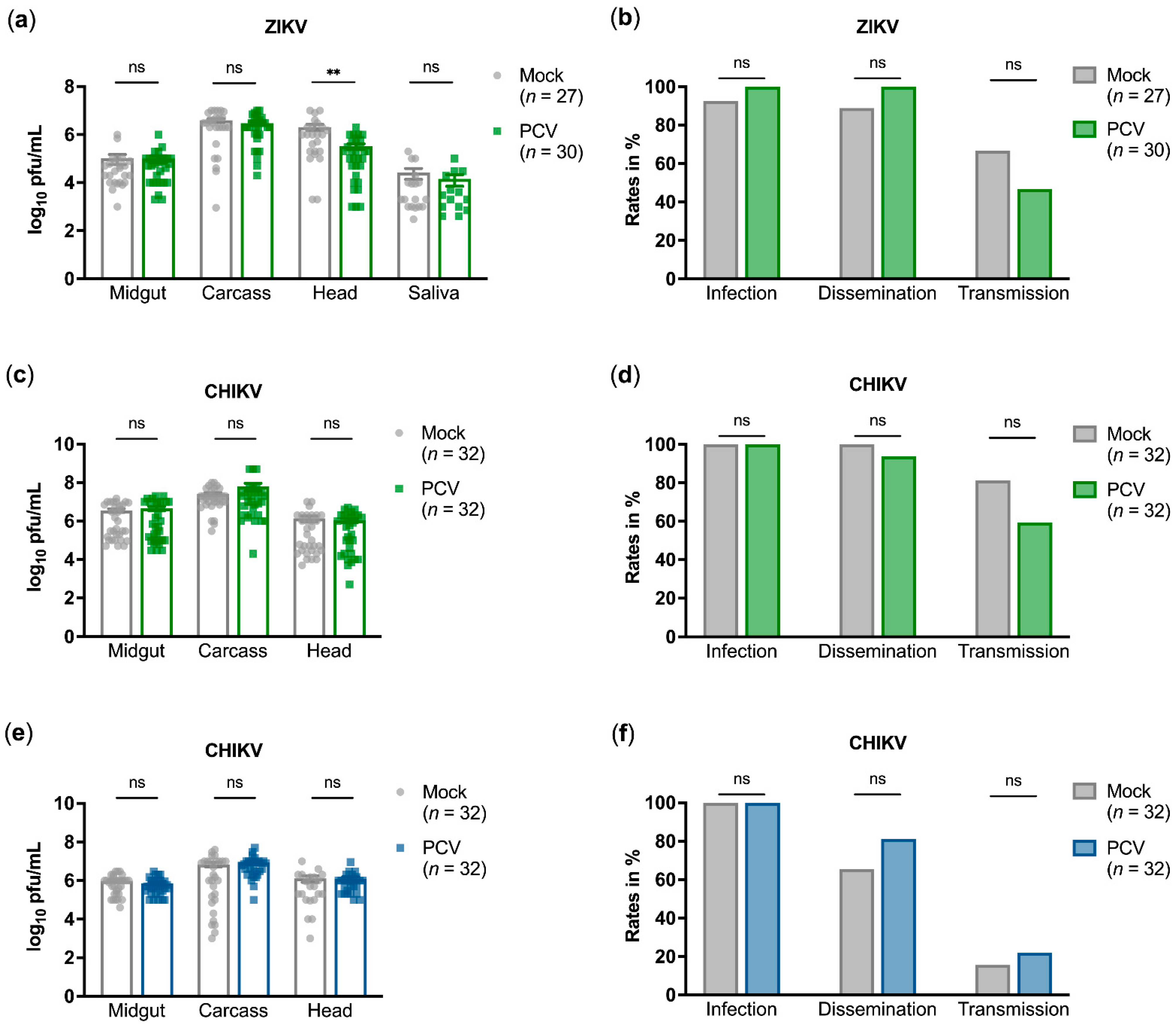Microorganisms 09 01652 g002