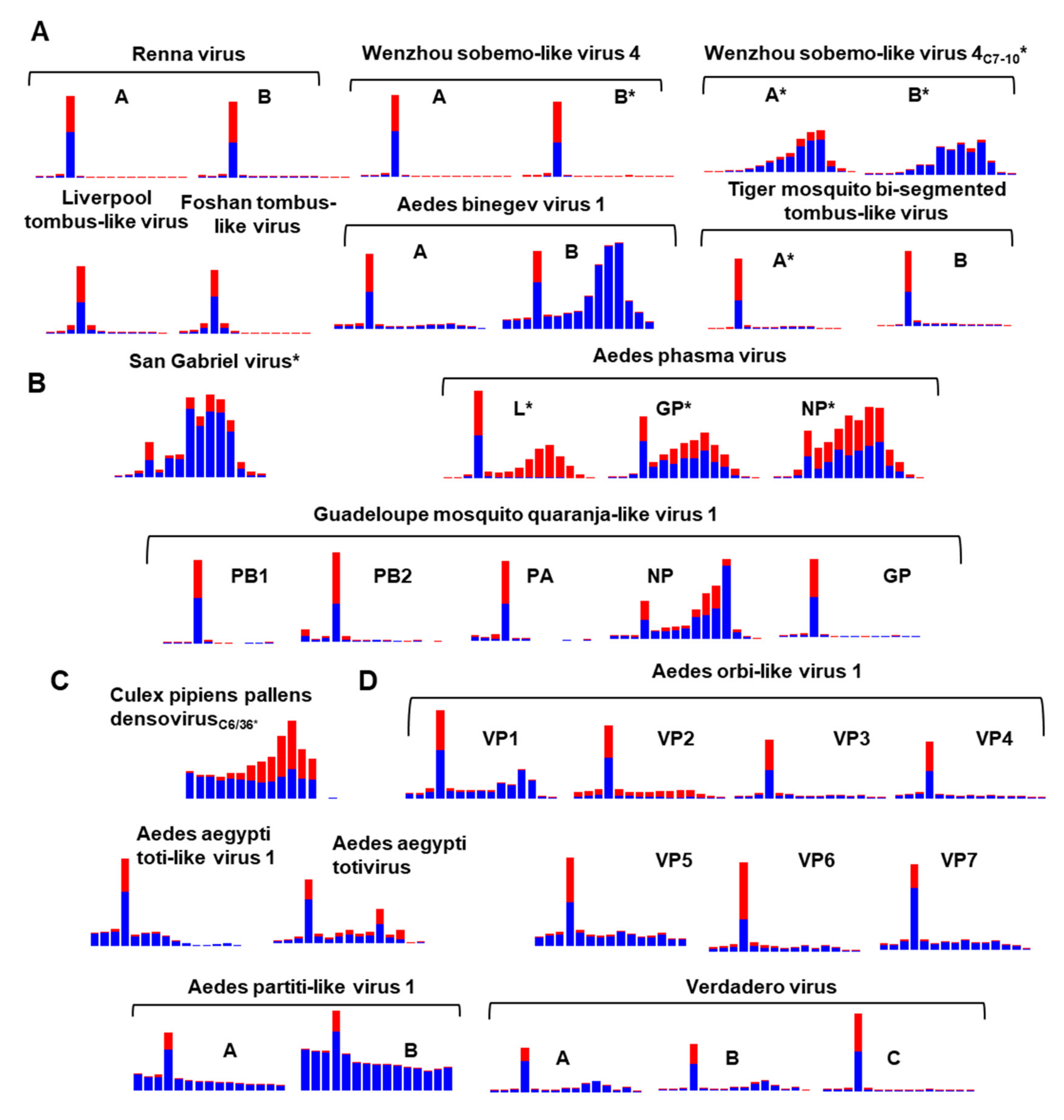 Microorganisms 09 01653 g009 Microorganisms 09 01653 g009