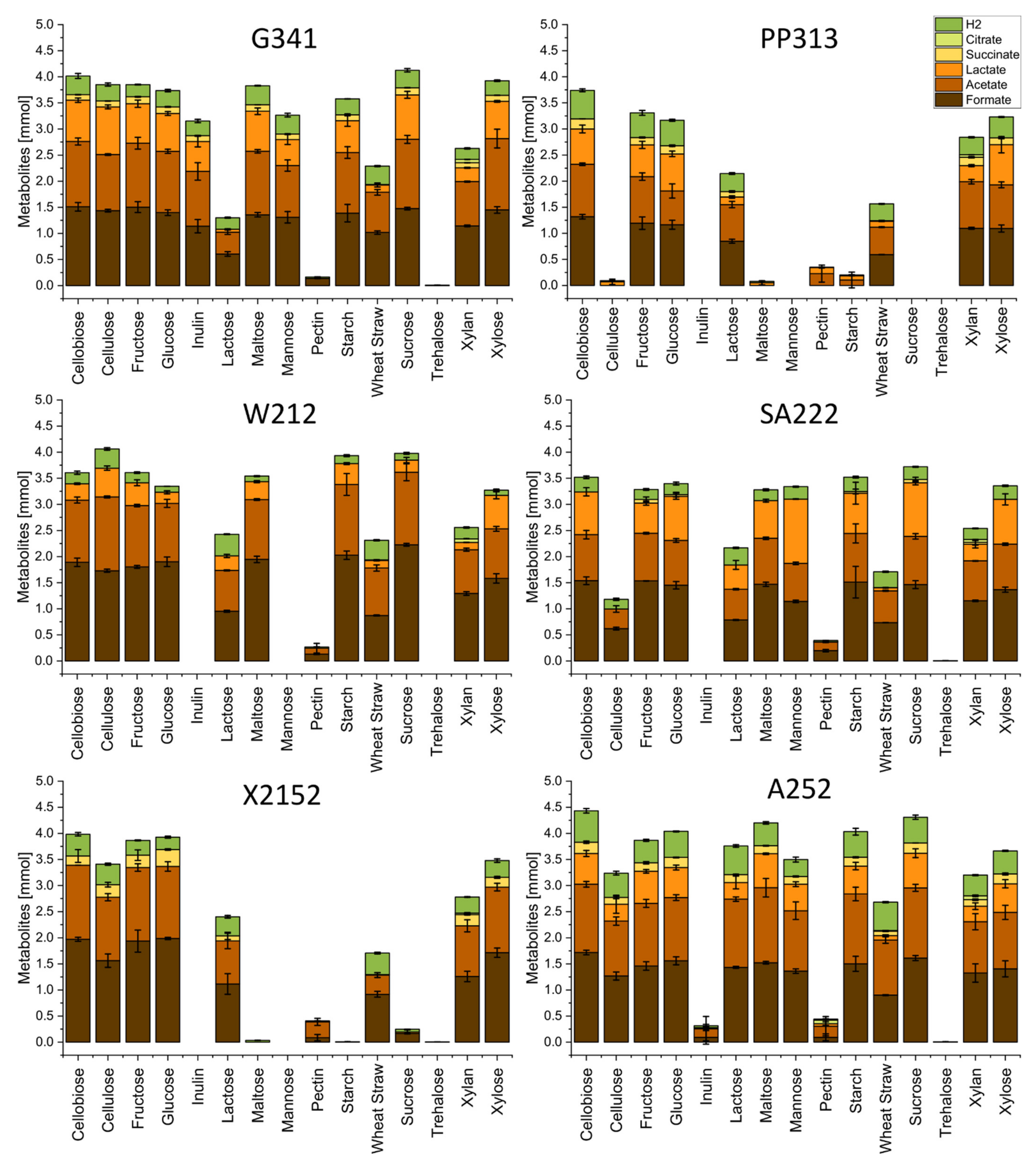 Microorganisms 09 01655 g002