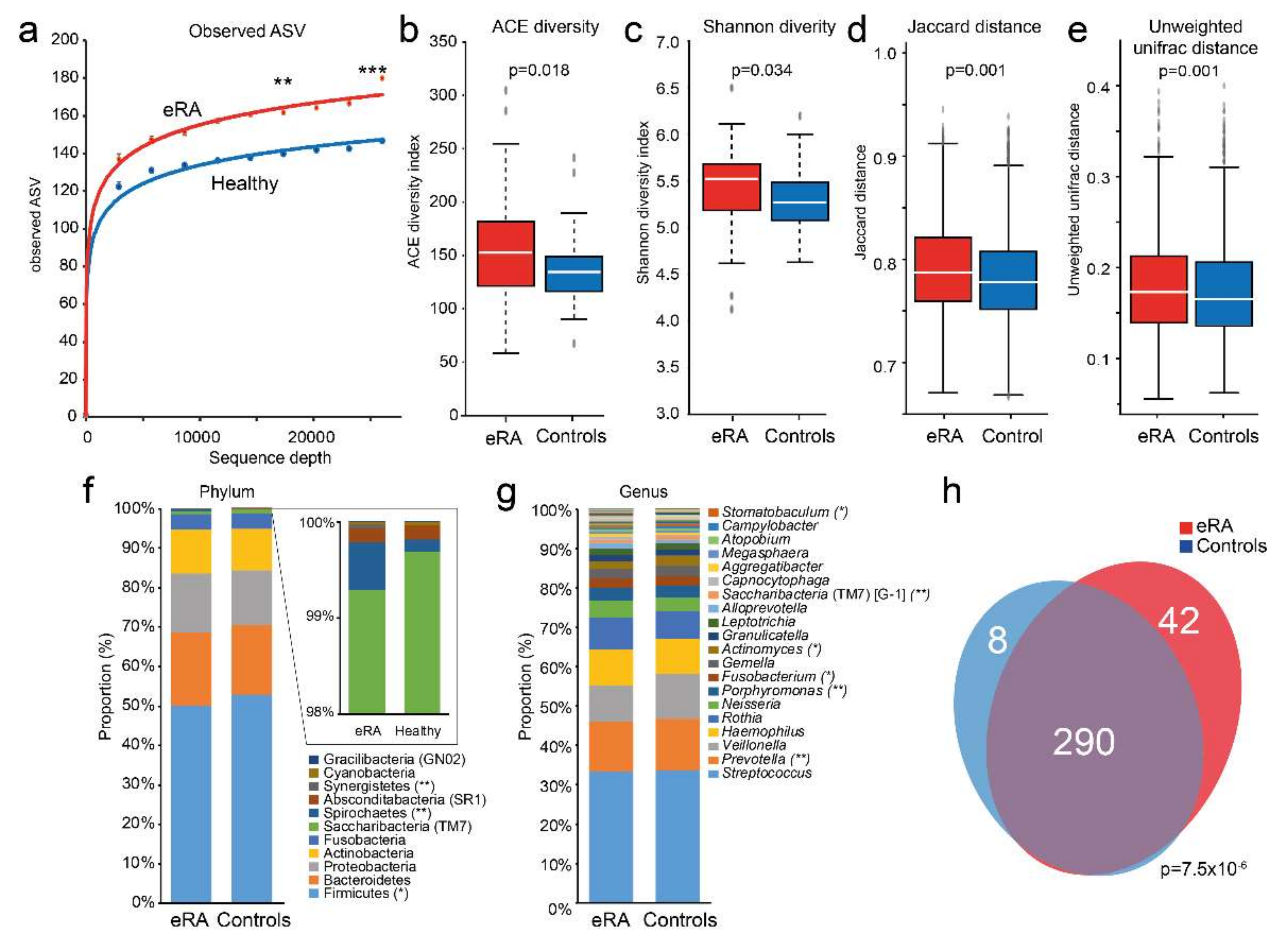Microorganisms 09 01657 g001