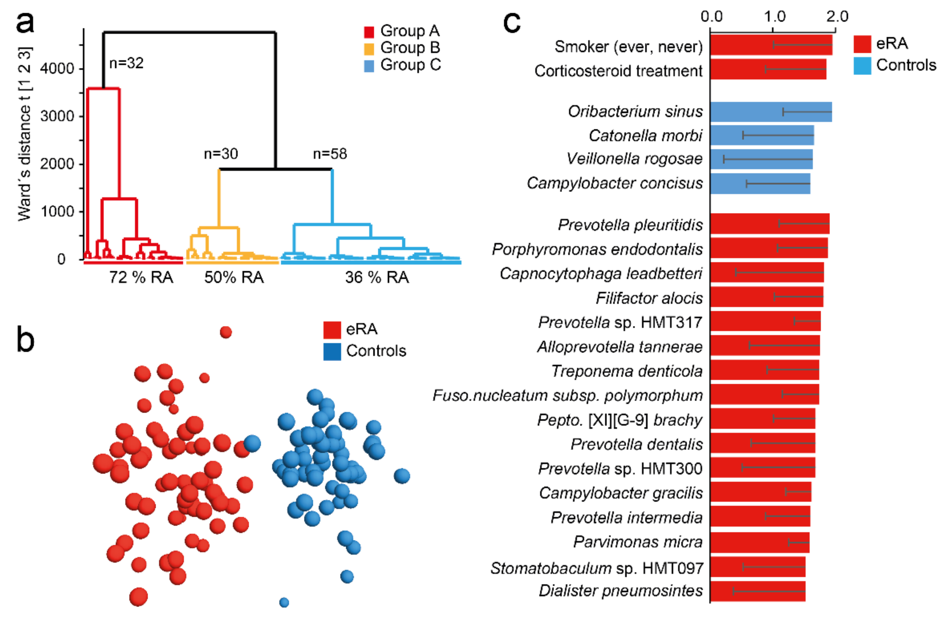 Microorganisms 09 01657 g002