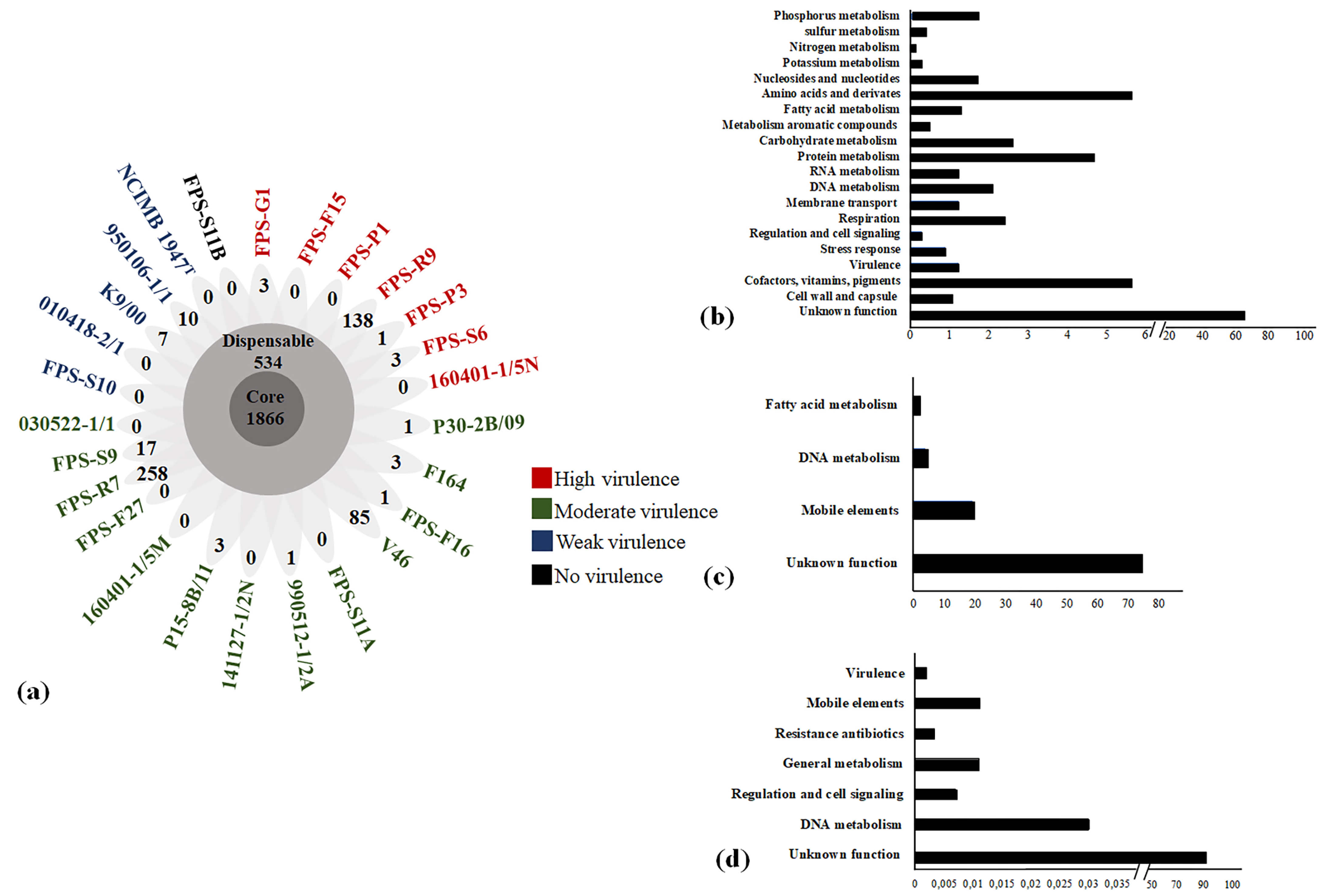 Microorganisms 09 01658 g001 Microorganisms 09 01658 g001