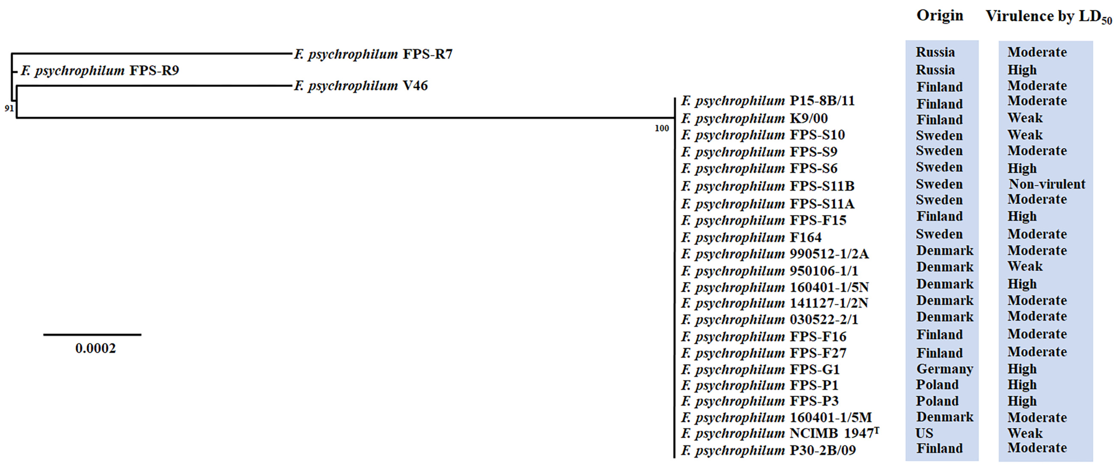 Microorganisms 09 01658 g003 Microorganisms 09 01658 g003
