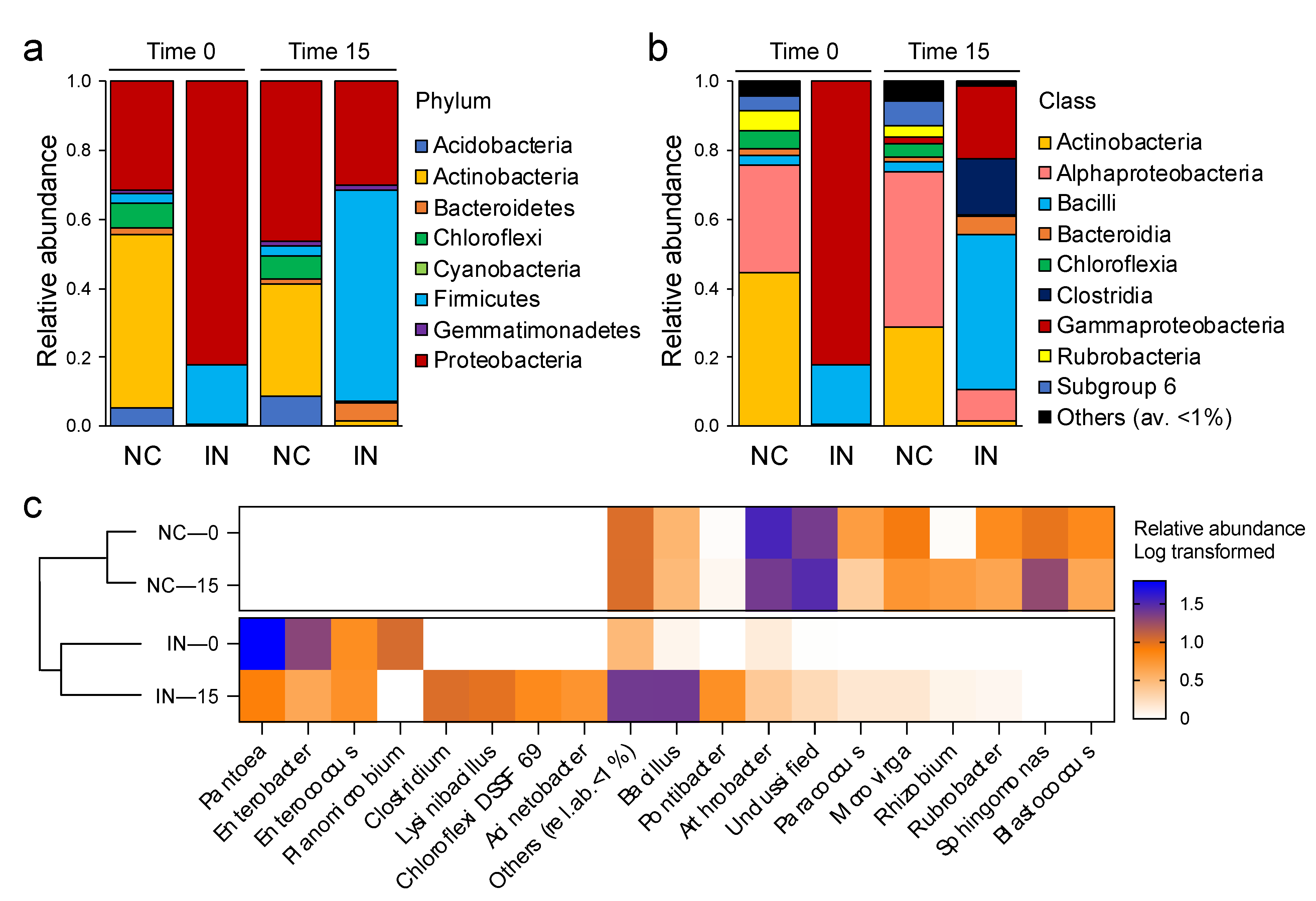 Microorganisms 09 01661 g004