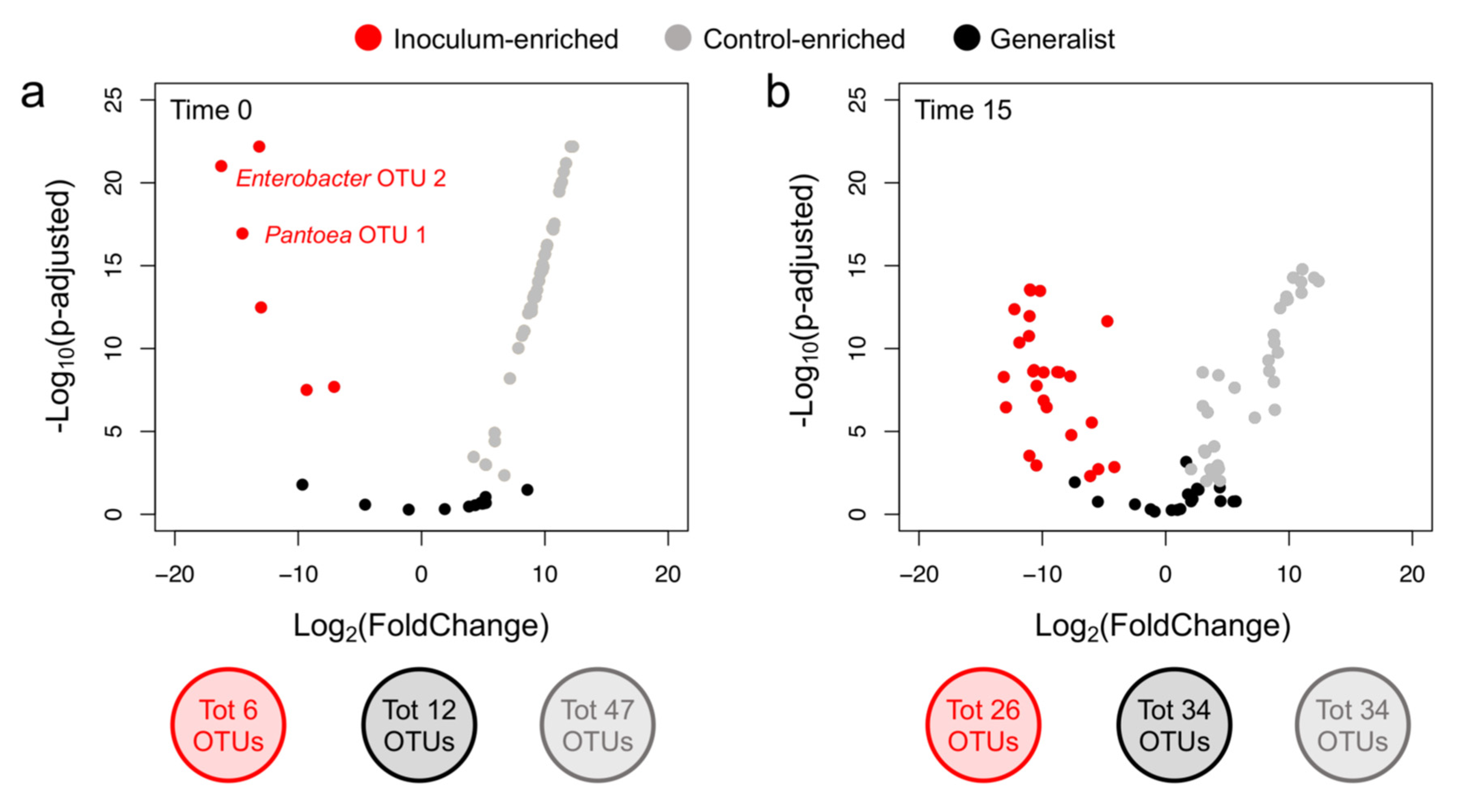 Microorganisms 09 01661 g005